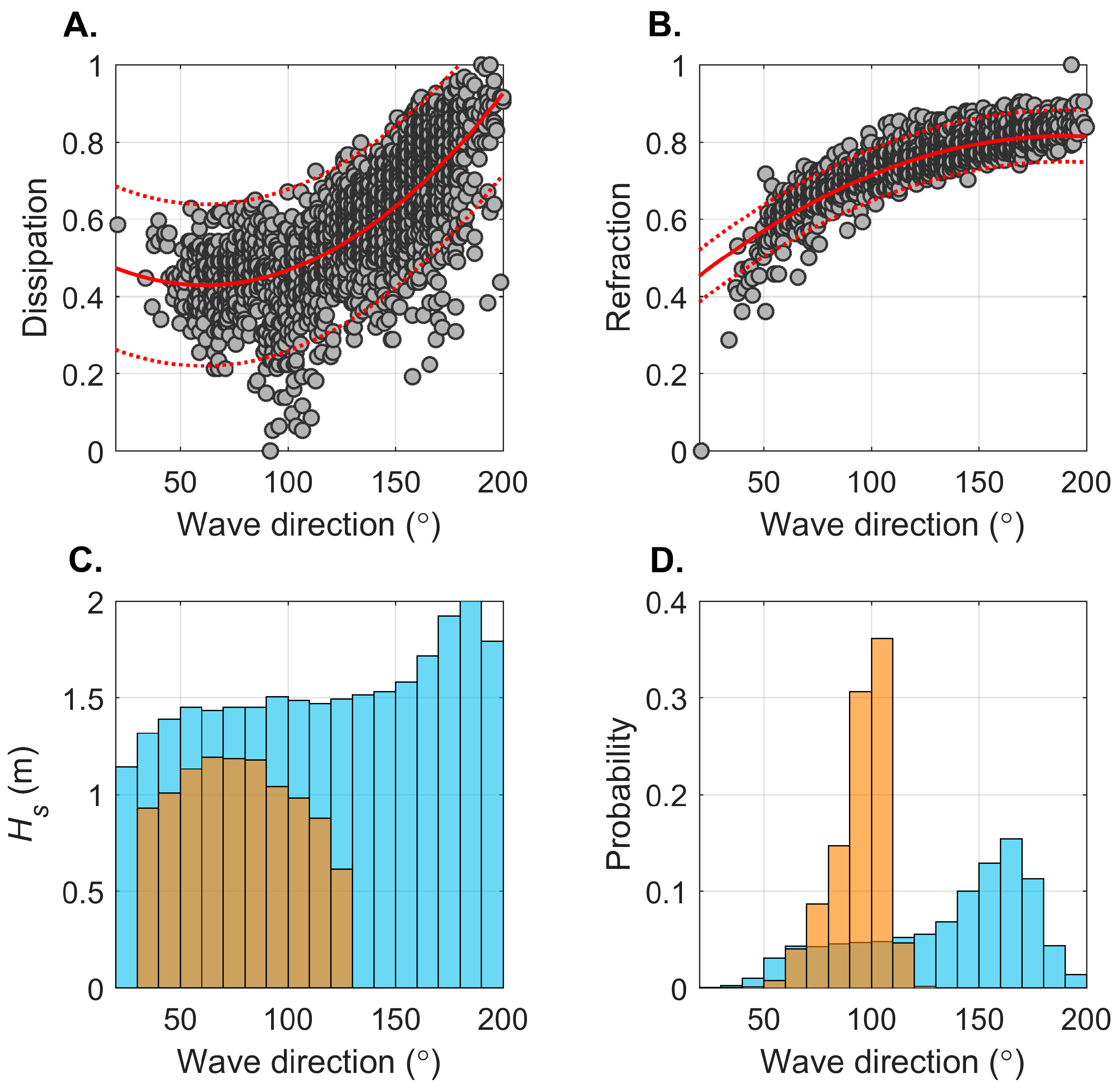 Water 09 00121 g008 550