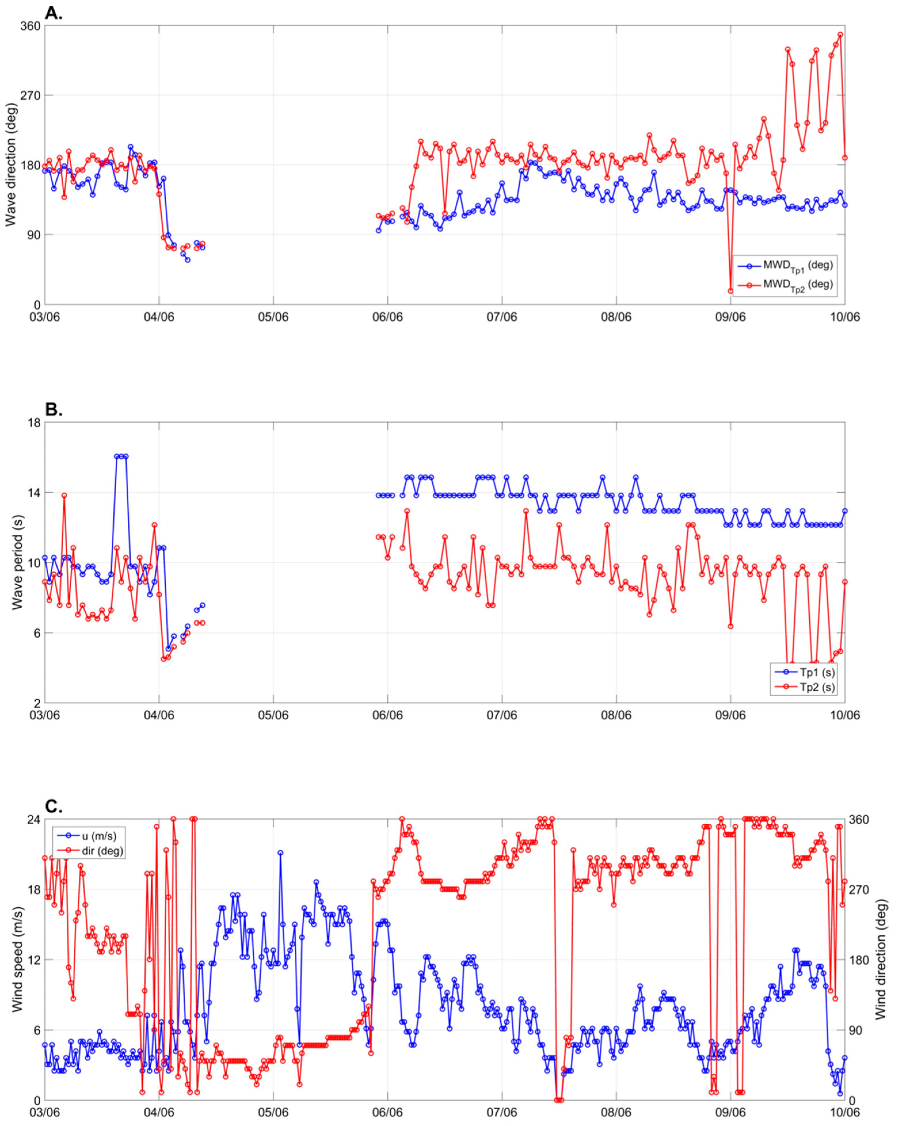 Water 09 00121 g013 550