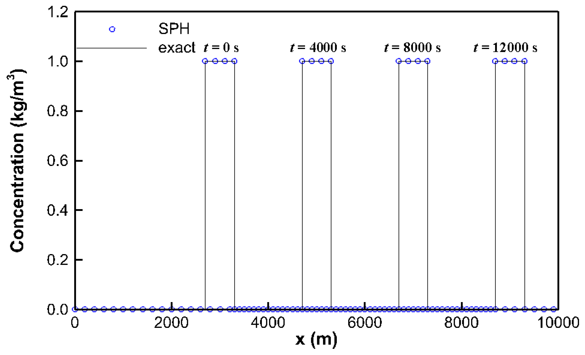 Water 09 00132 g002 550