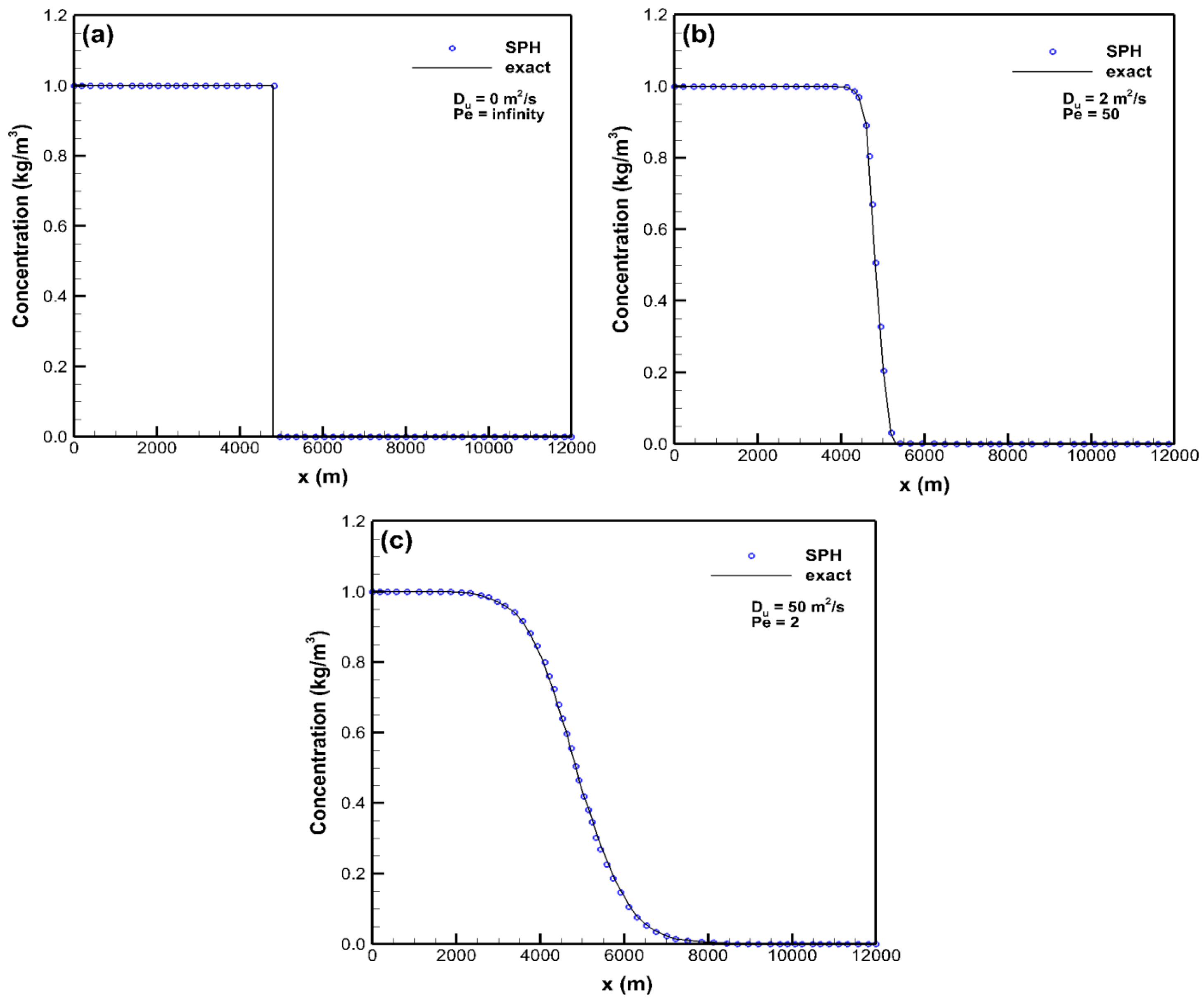 Water 09 00132 g003 550