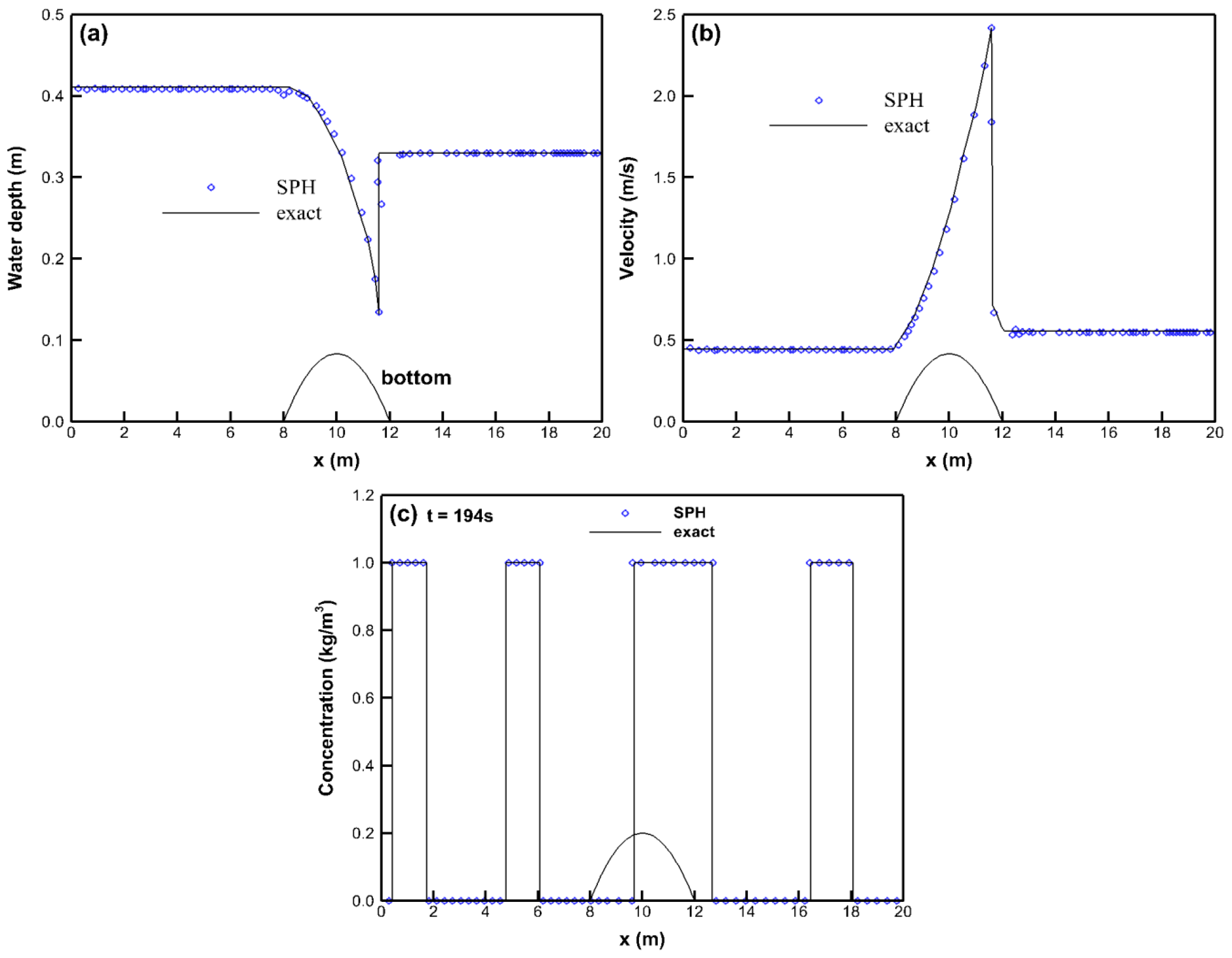 Water 09 00132 g005 550