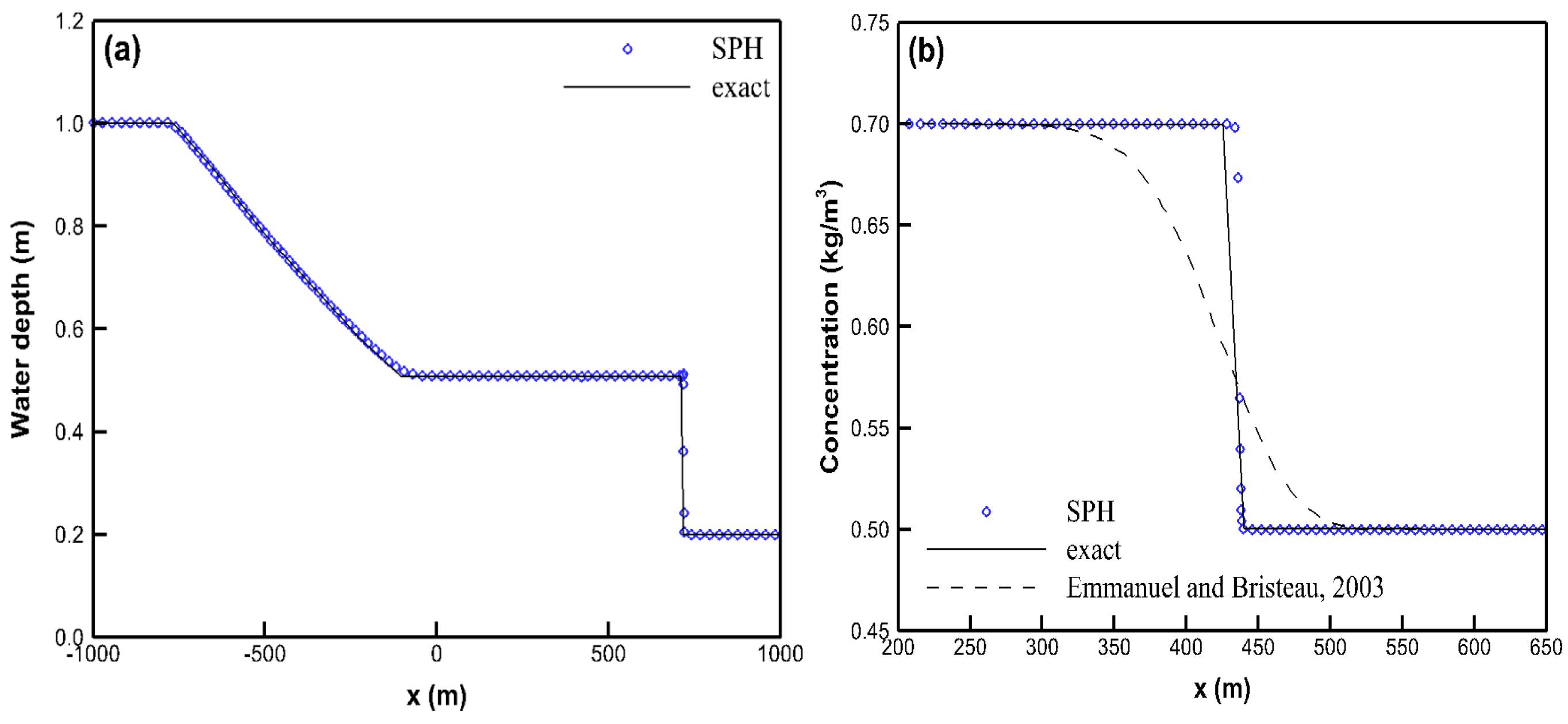Water 09 00132 g007 550