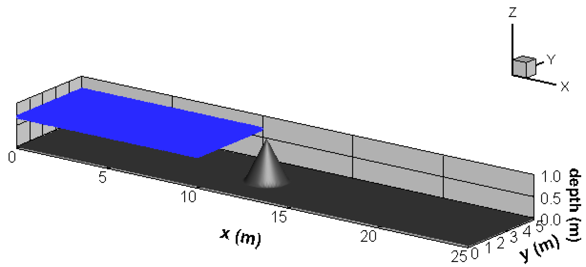 Water 09 00132 g008 550