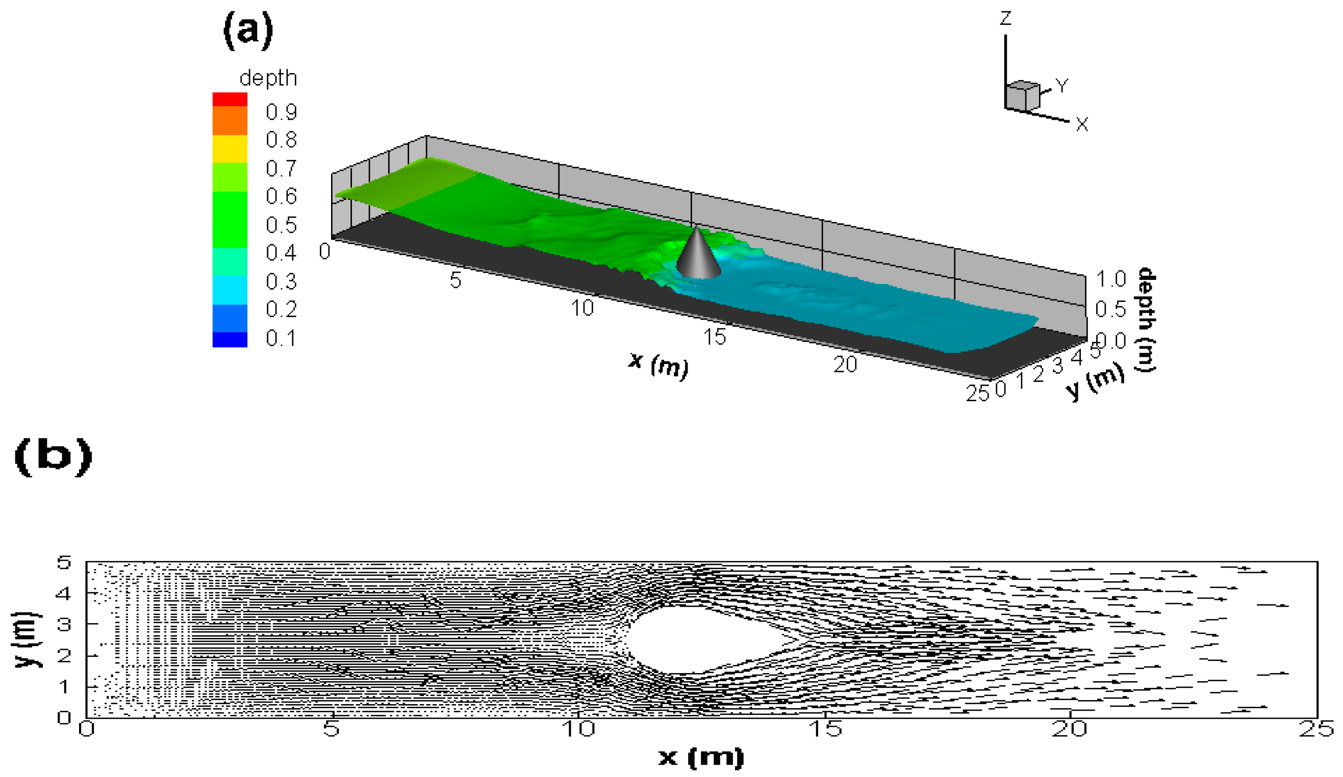 Water 09 00132 g009 550