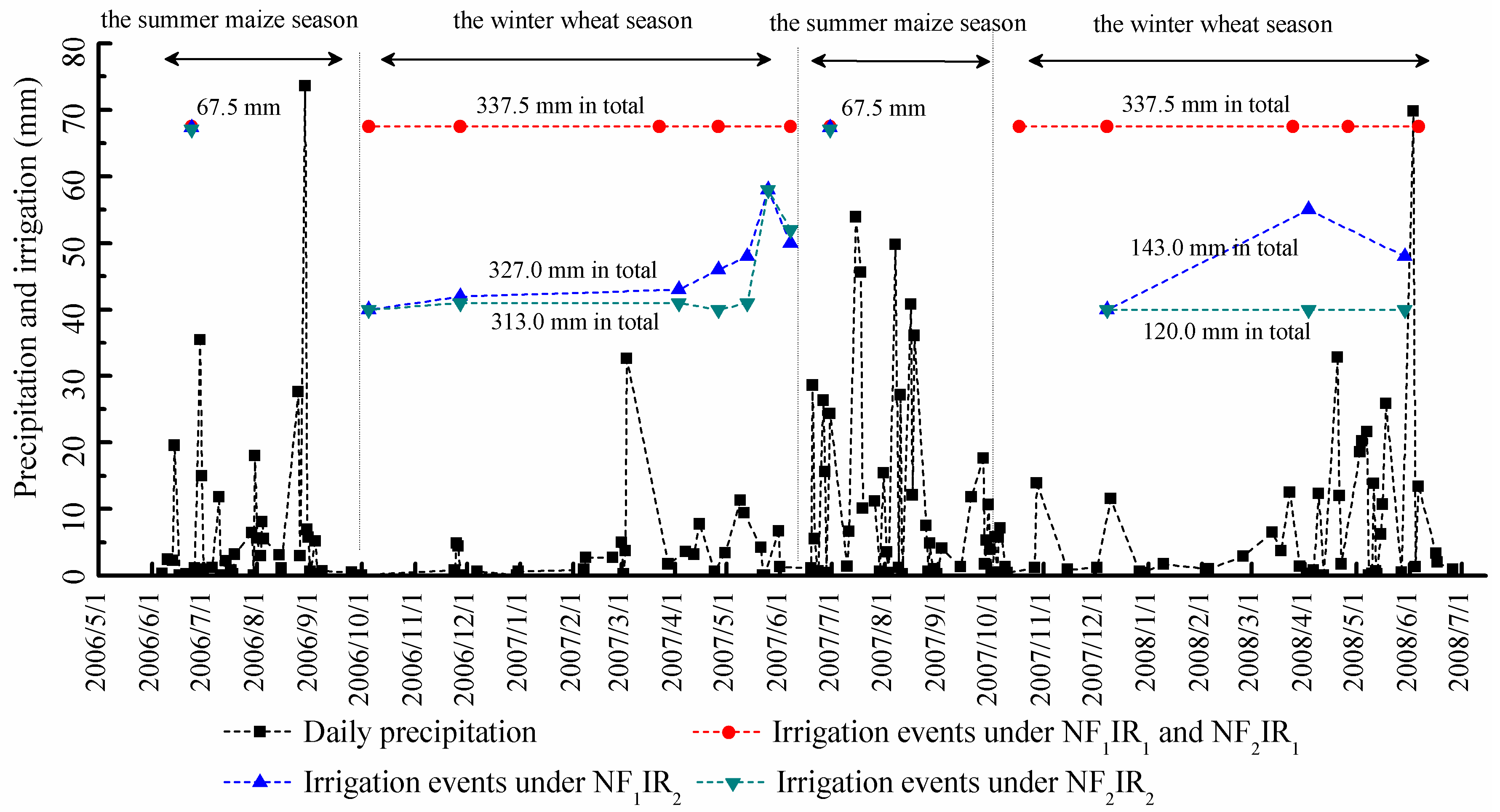 Water 09 00141 g002 550