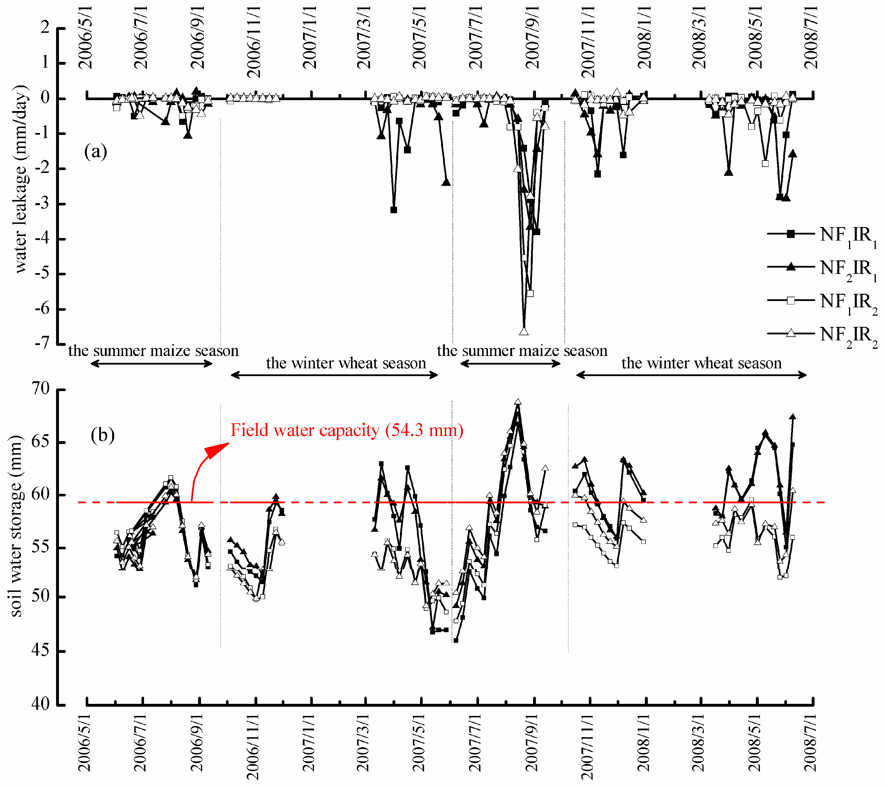 Water 09 00141 g003 550