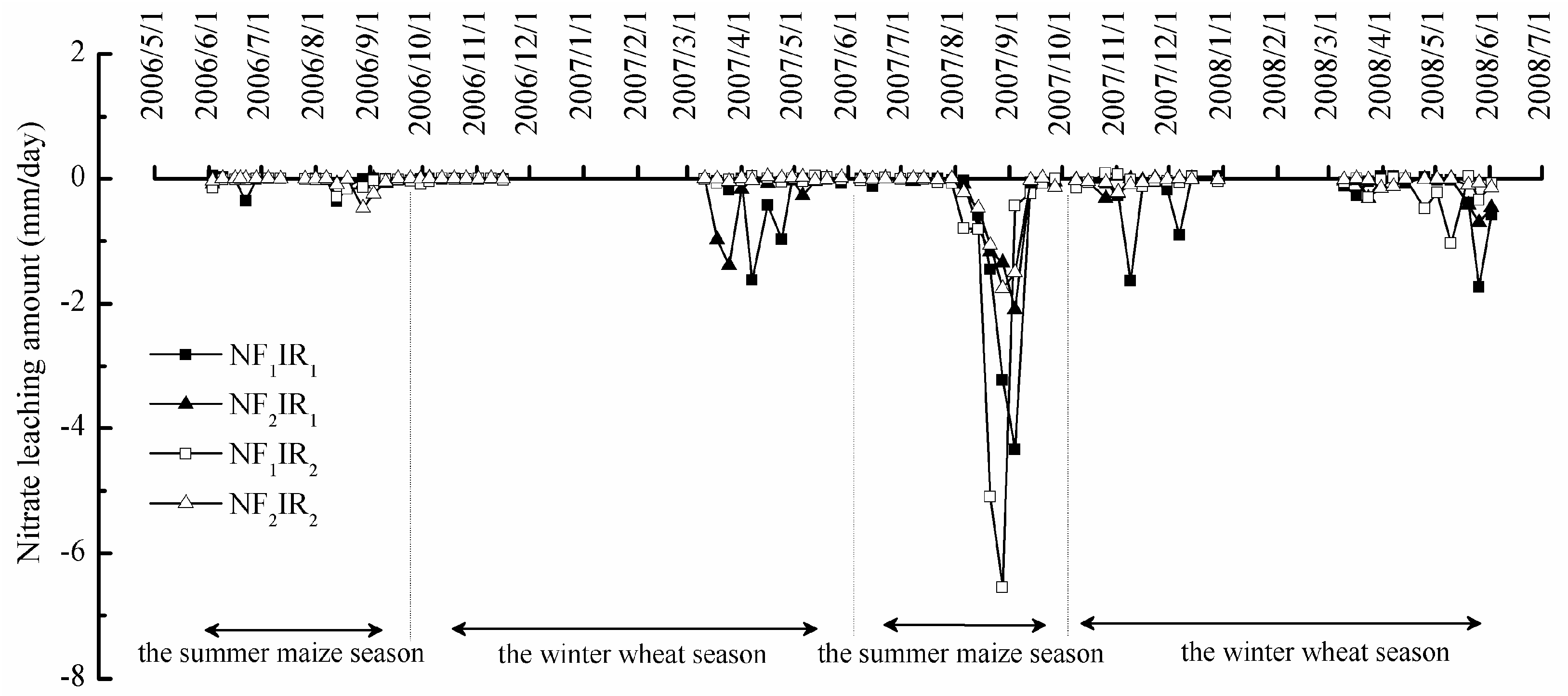 Water 09 00141 g006 550