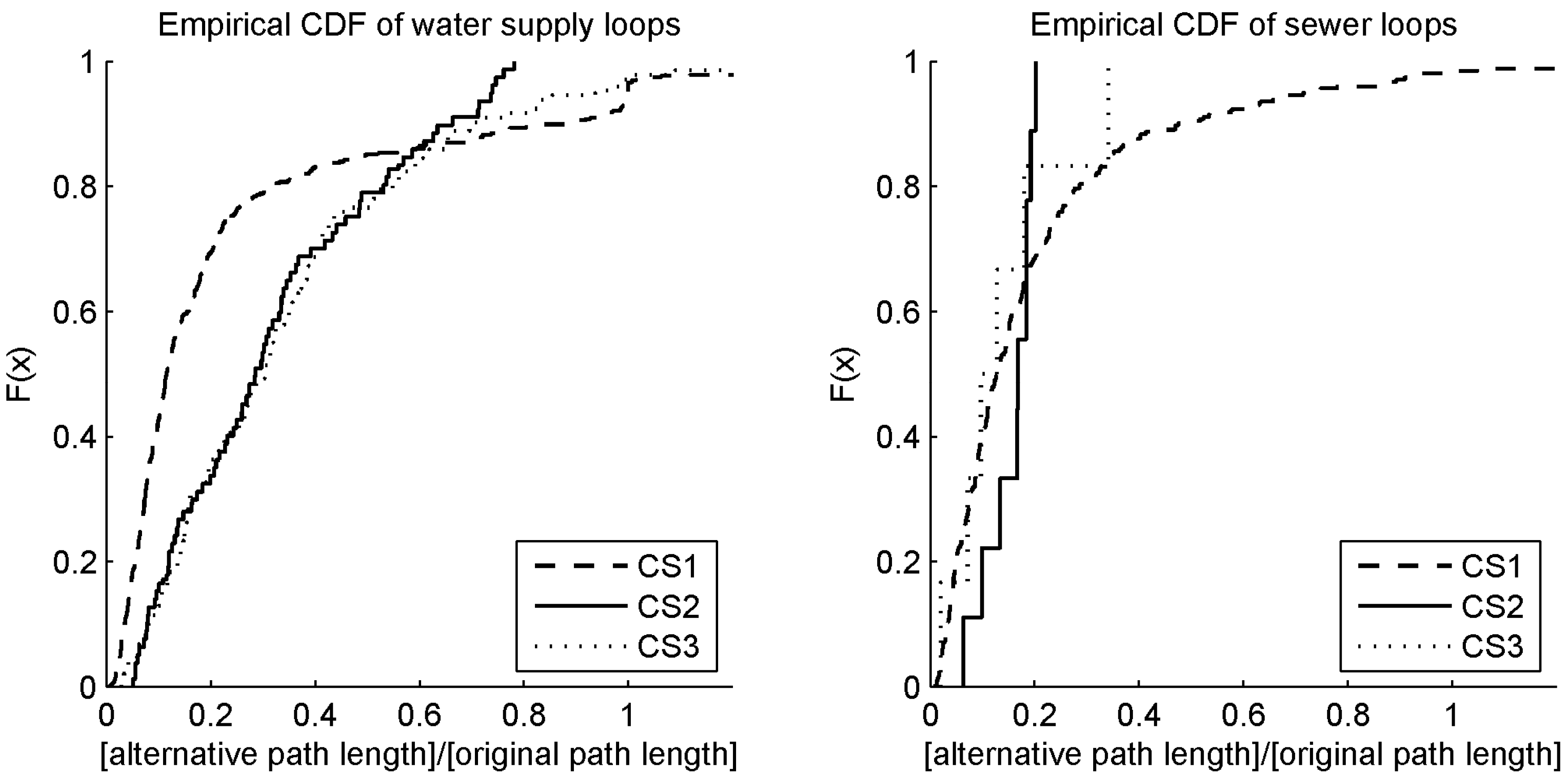 Water 09 00146 g008