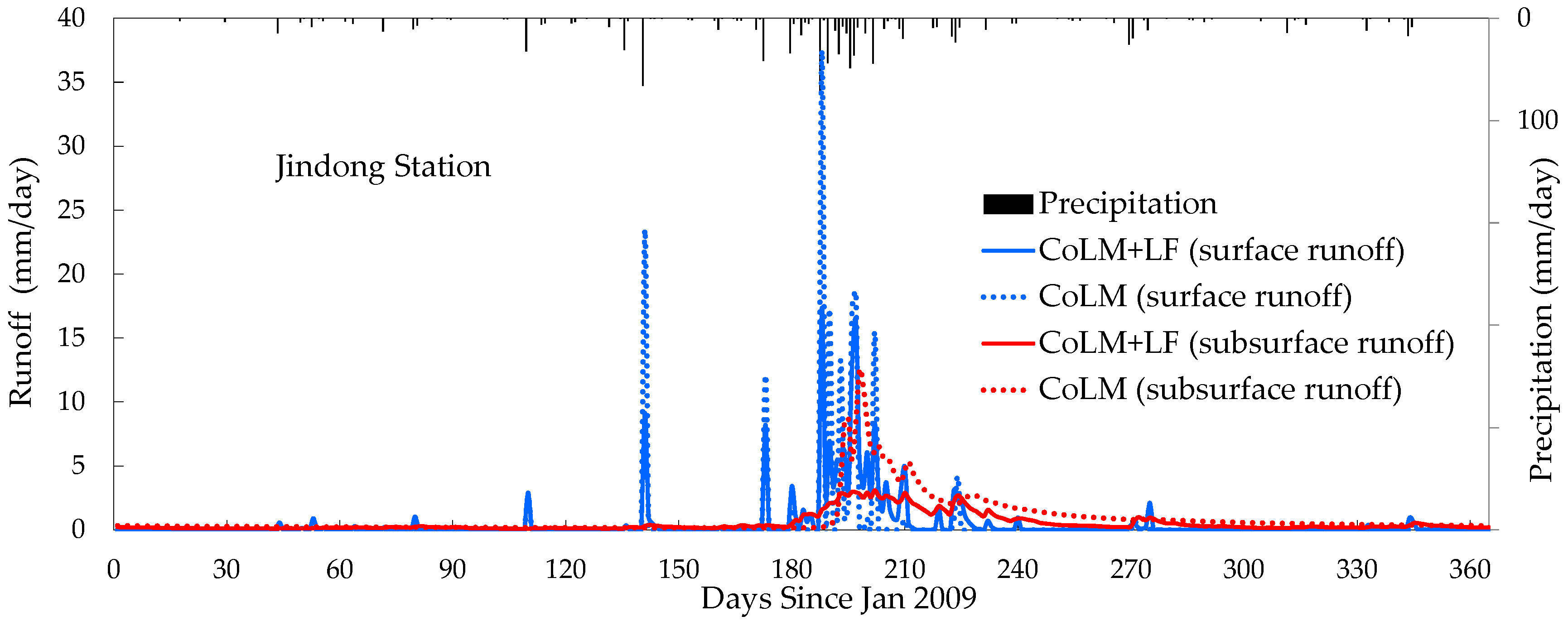 Water 09 00148 g009 550