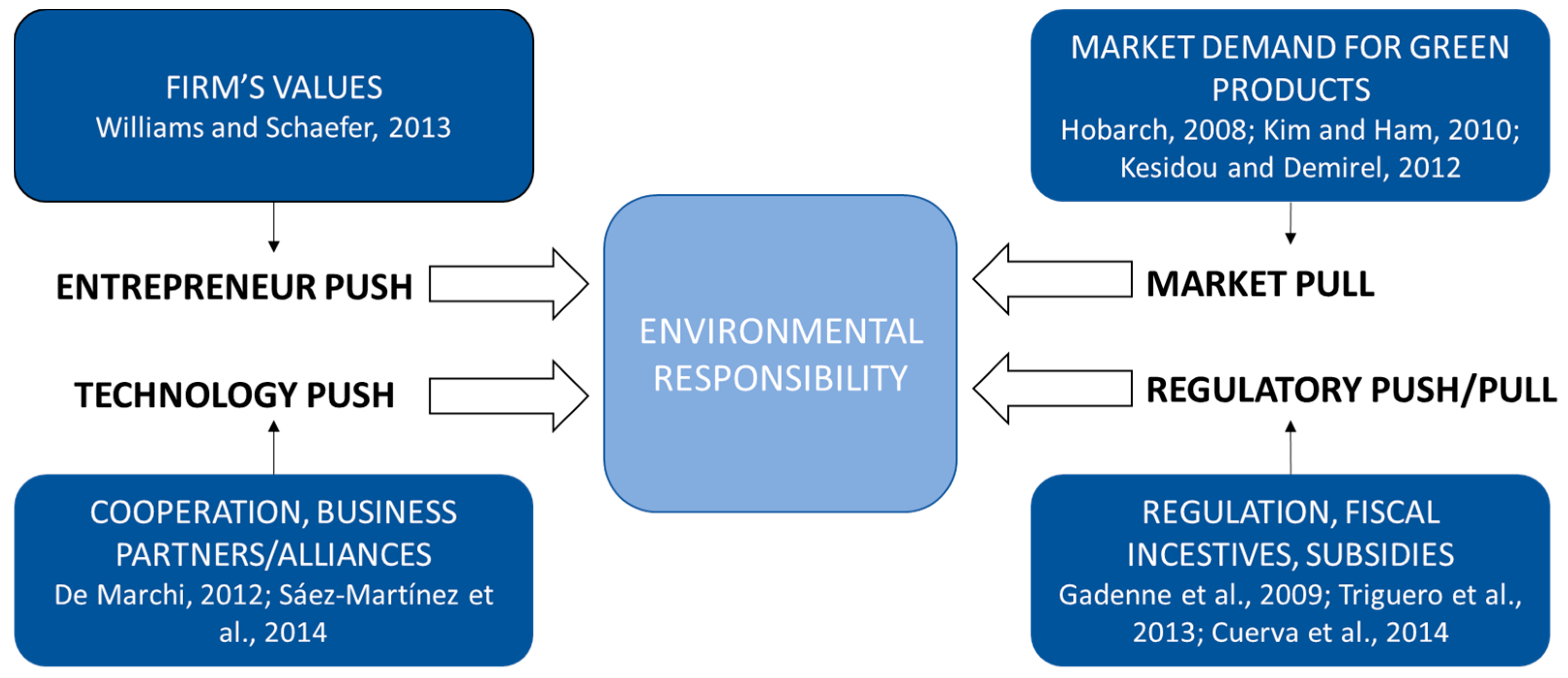 Water 09 00151 g001 550