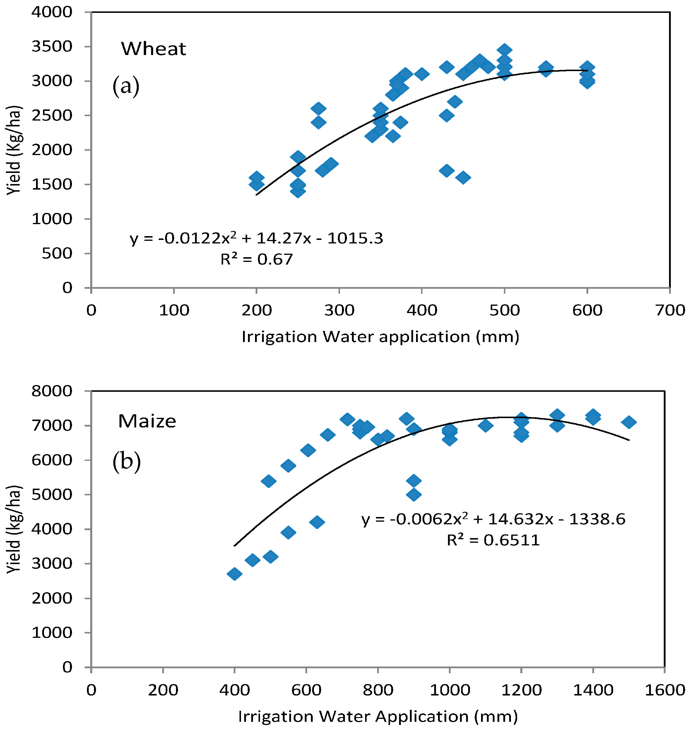 Water 09 00157 g008