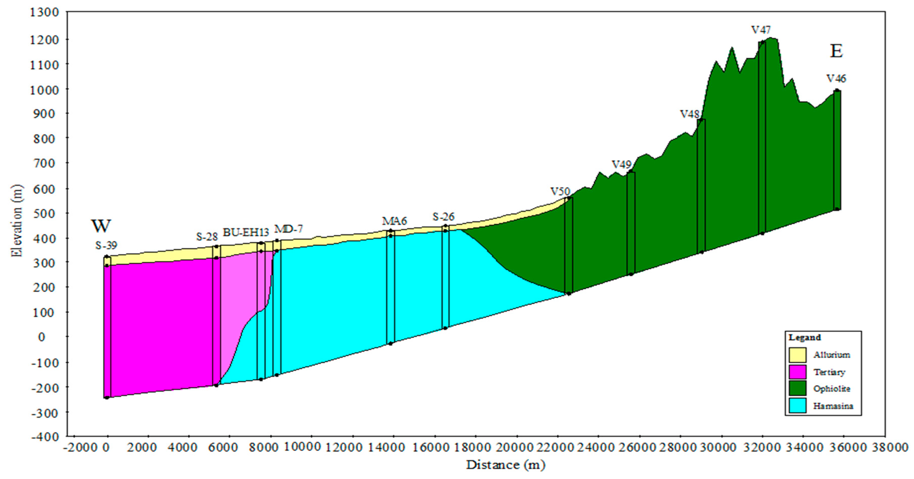 Water 09 00161 g003 550