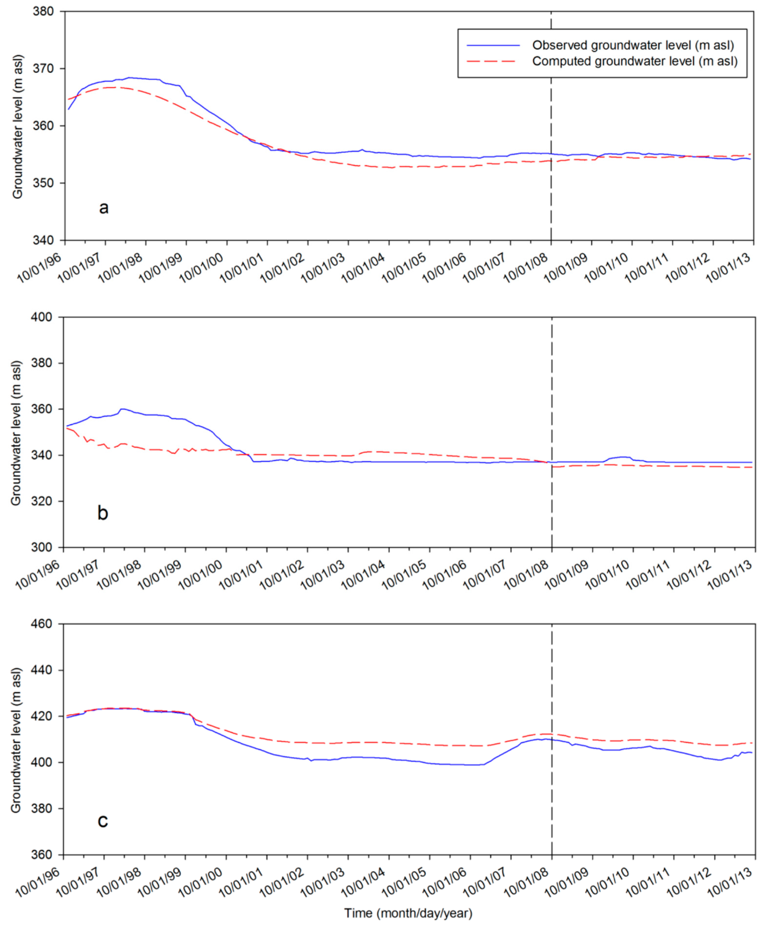 Water 09 00161 g007 550