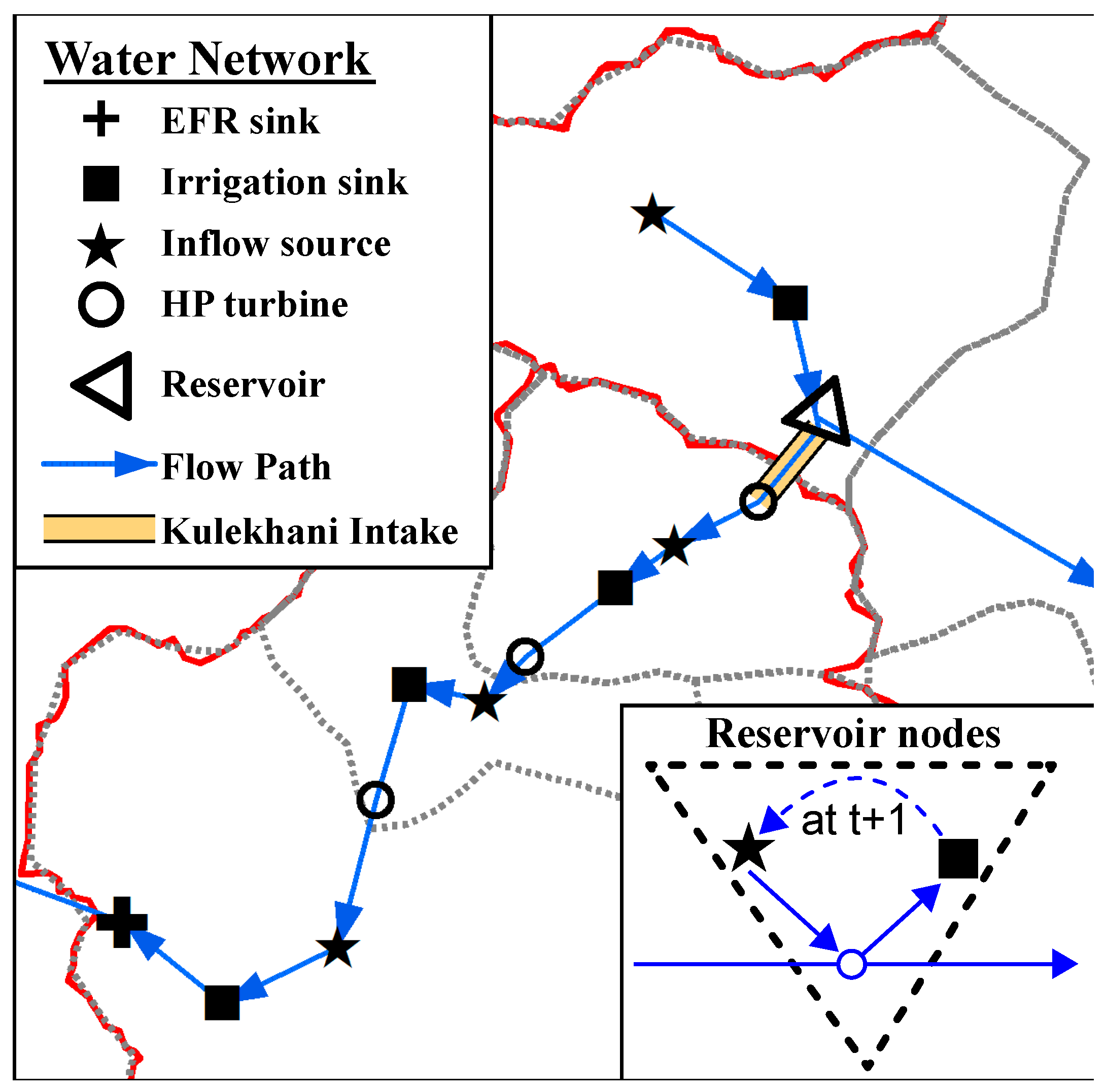 Water Free Full Text Multi Objective Optimization For Analysis Of Changing Trade Offs In The Nepalese Water Energy Food Nexus With Hydropower Development Html