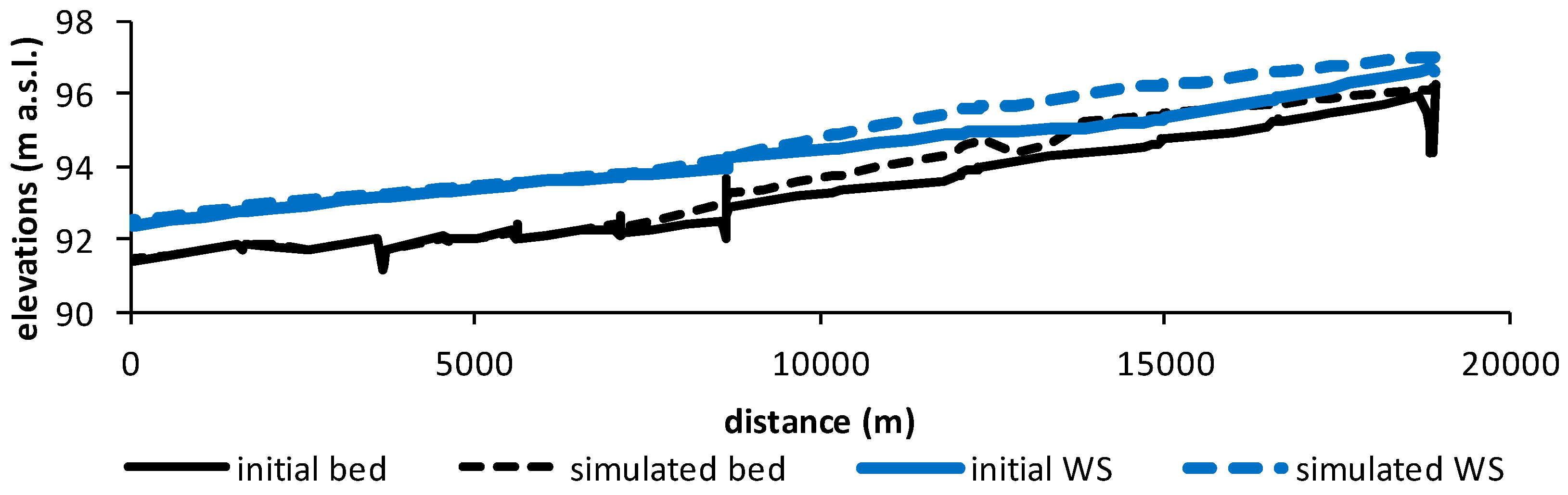 Water 09 00168 g006 550