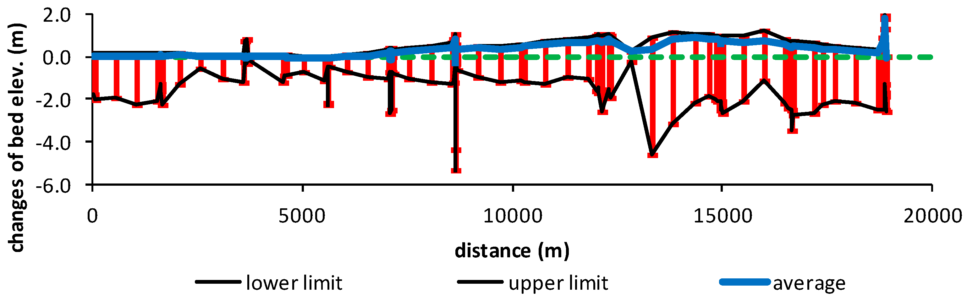 Water 09 00168 g009 550