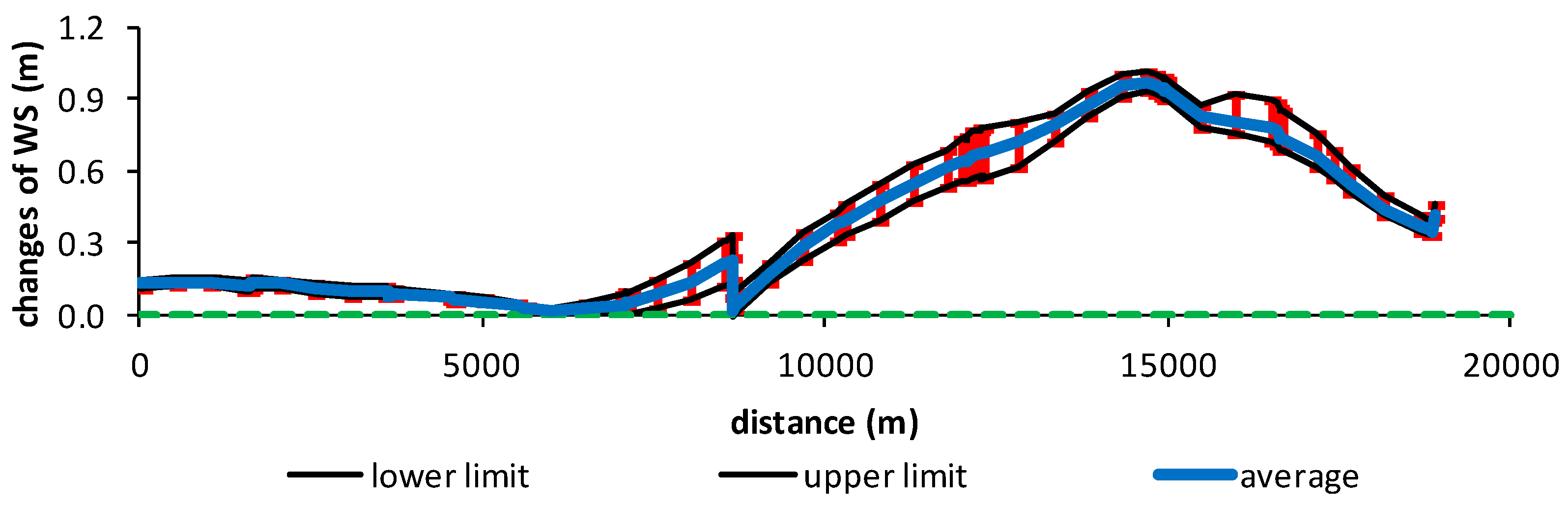 Water 09 00168 g011 550