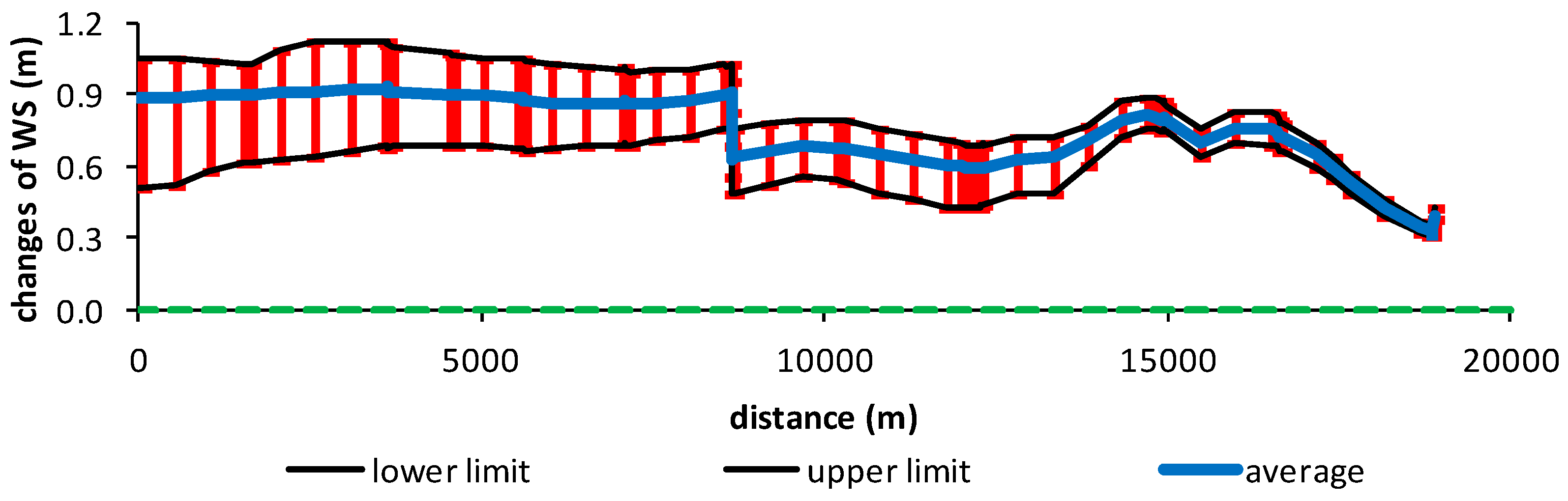 Water 09 00168 g012 550