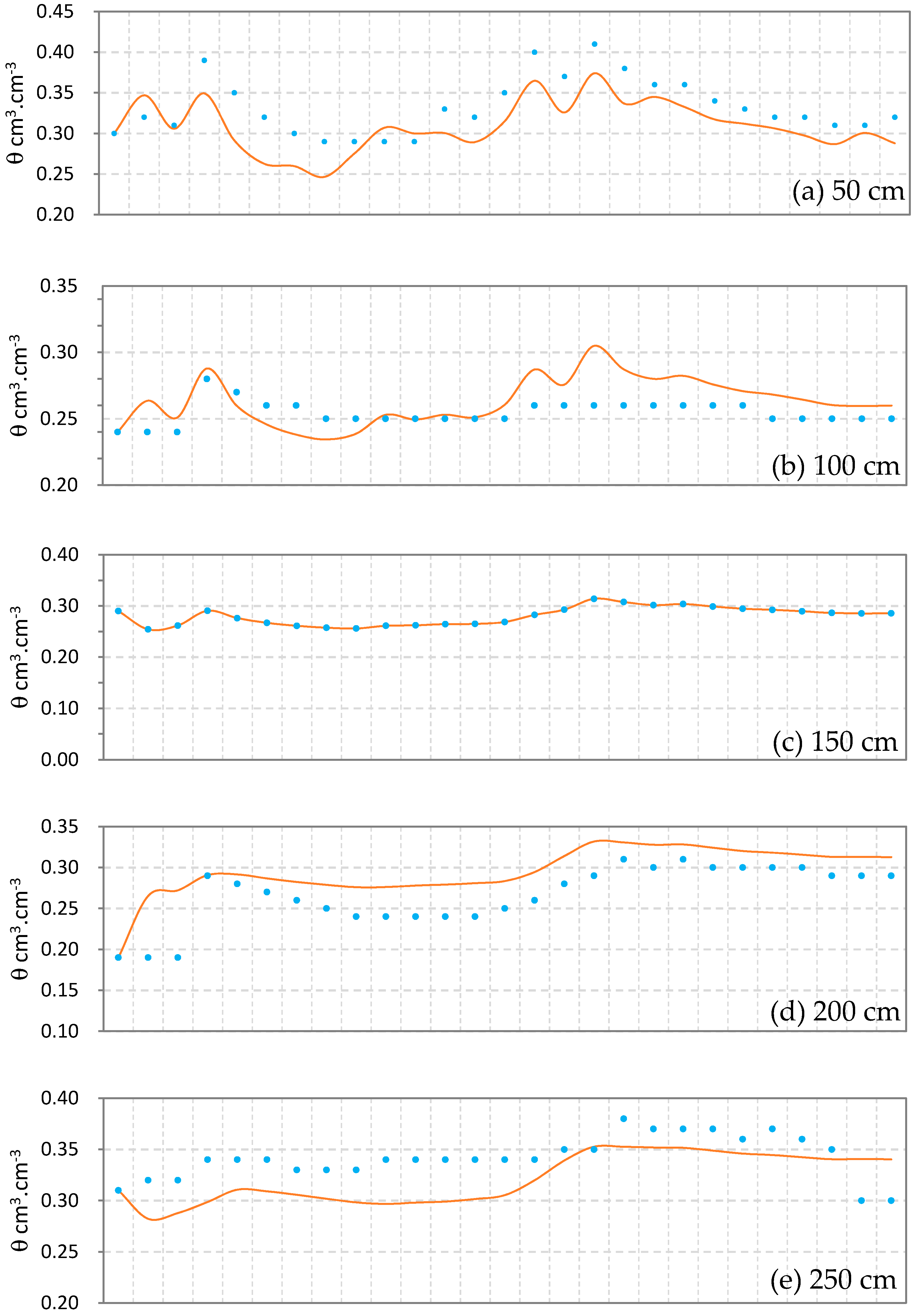 Water 09 00171 g004a