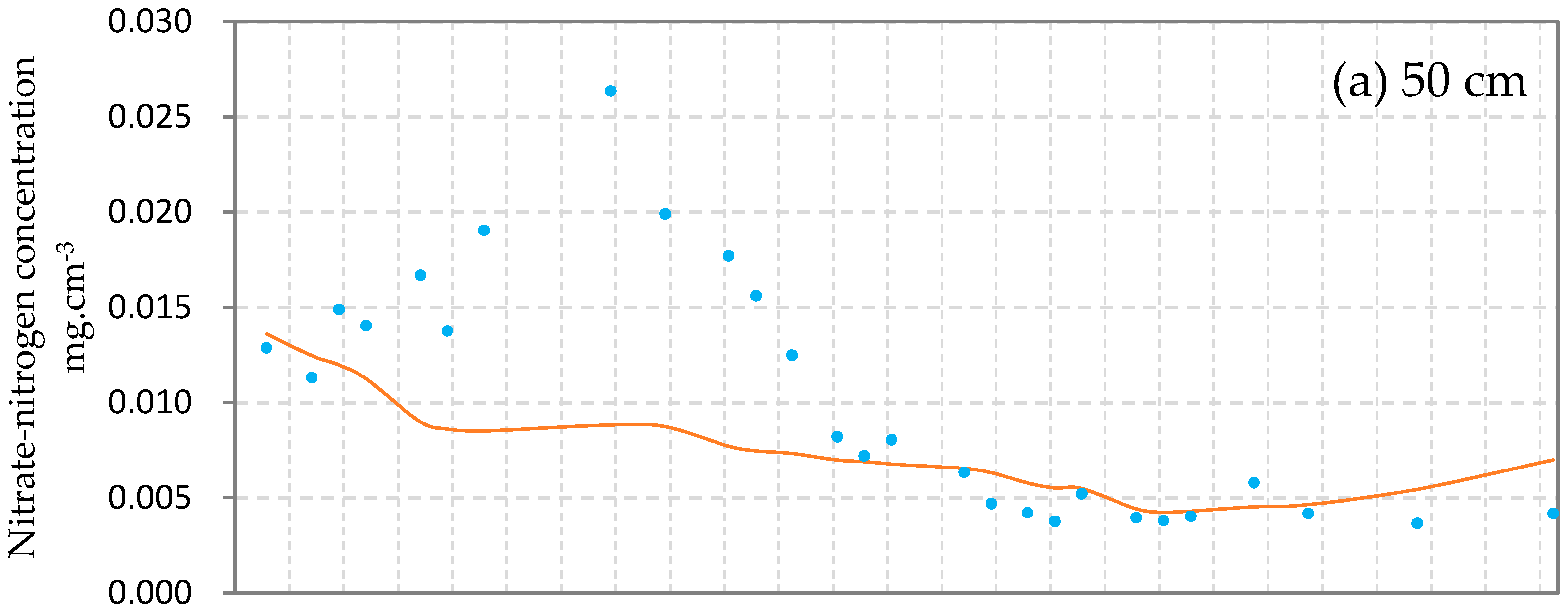 Water 09 00171 g005a