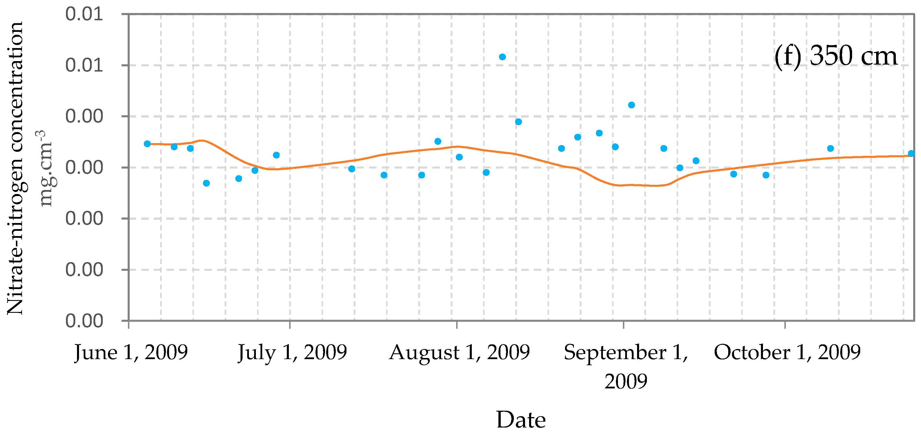 Water 09 00171 g005c