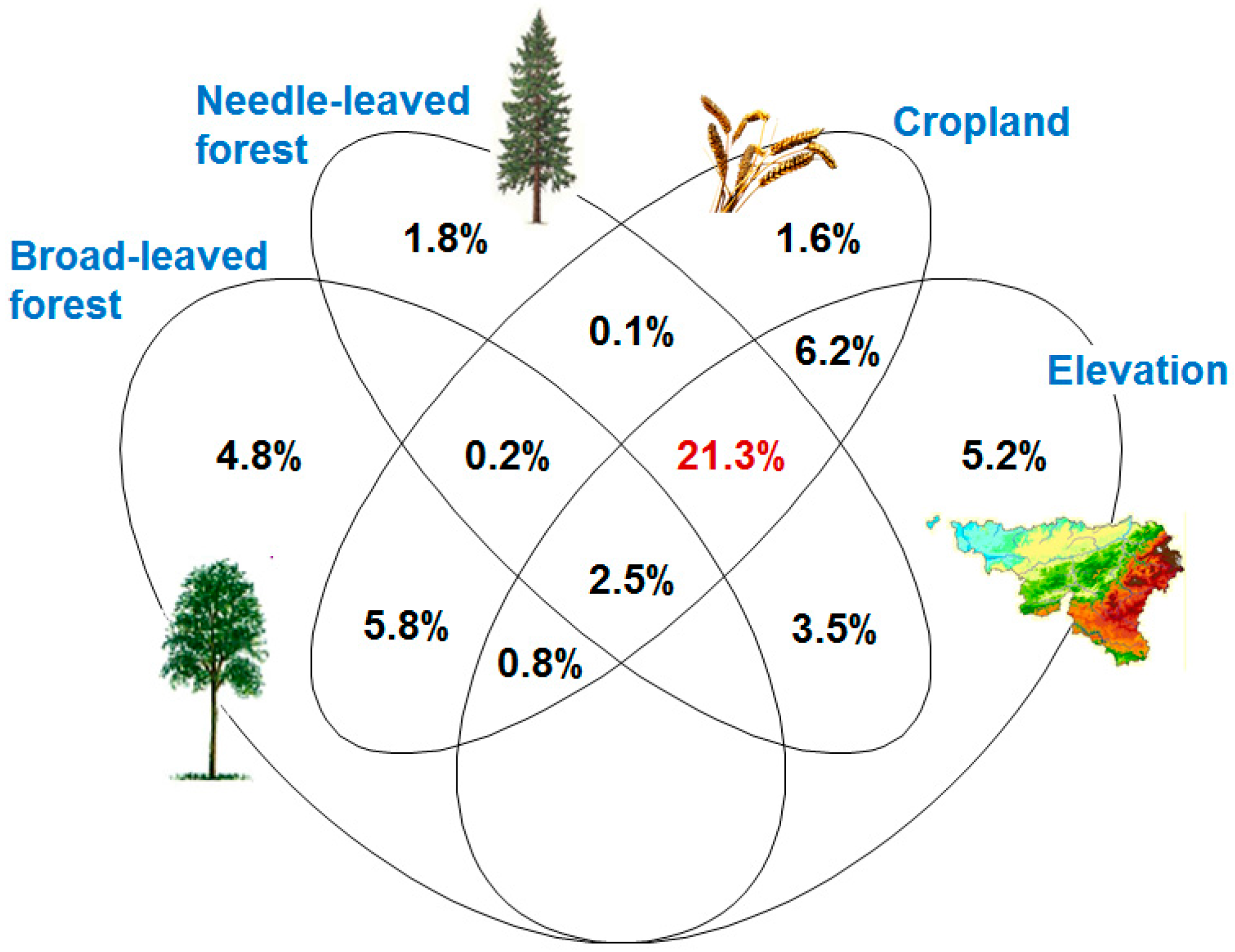 Water 09 00176 g006 550