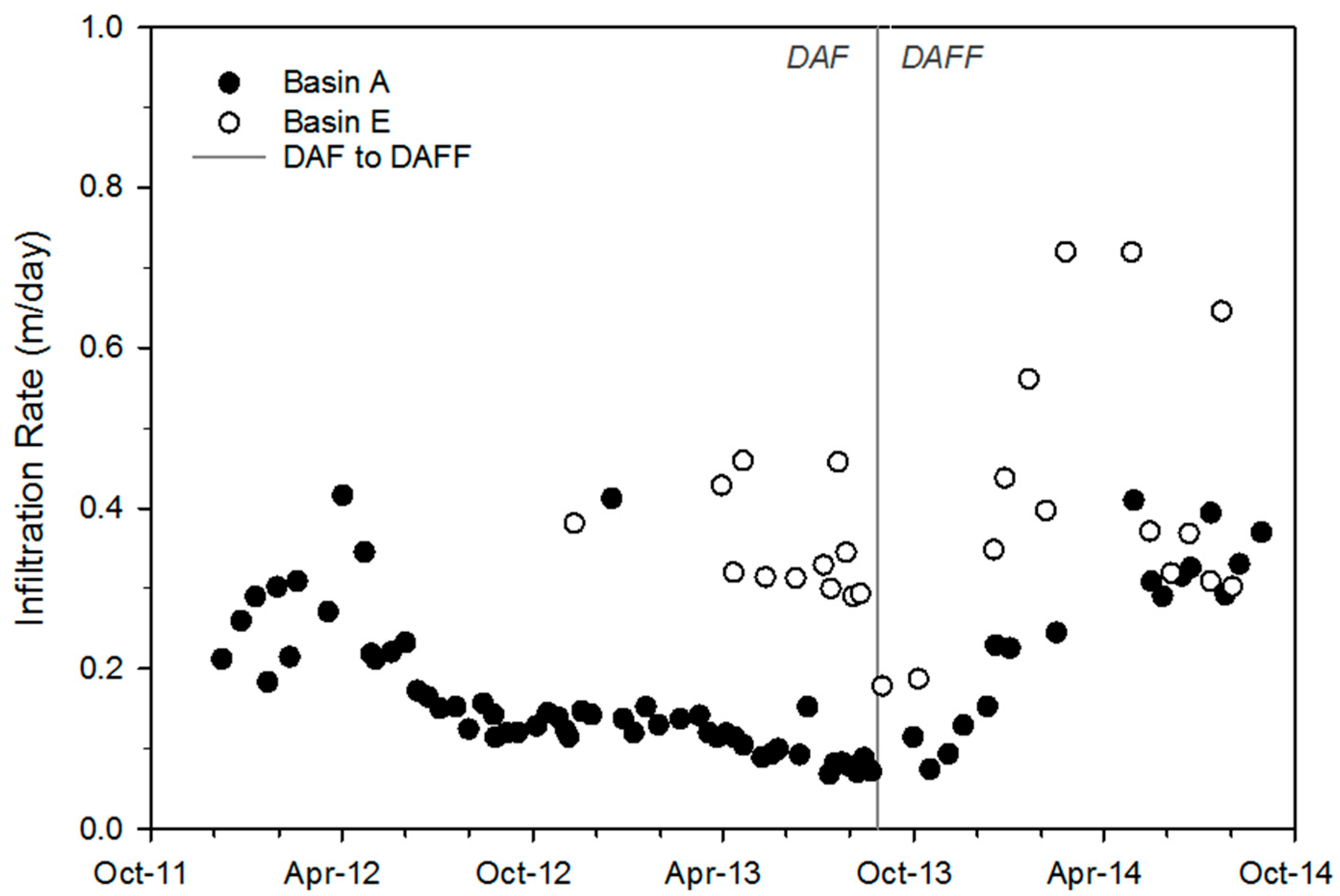 Water 09 00179 g005 550