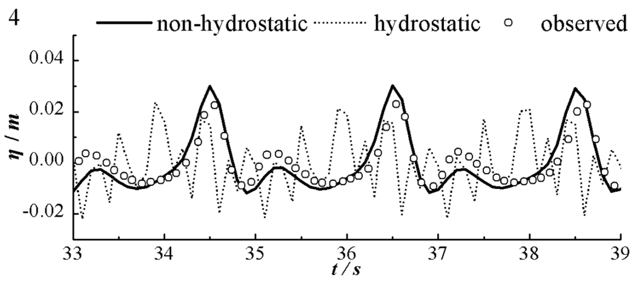 Water 09 00184 g010b