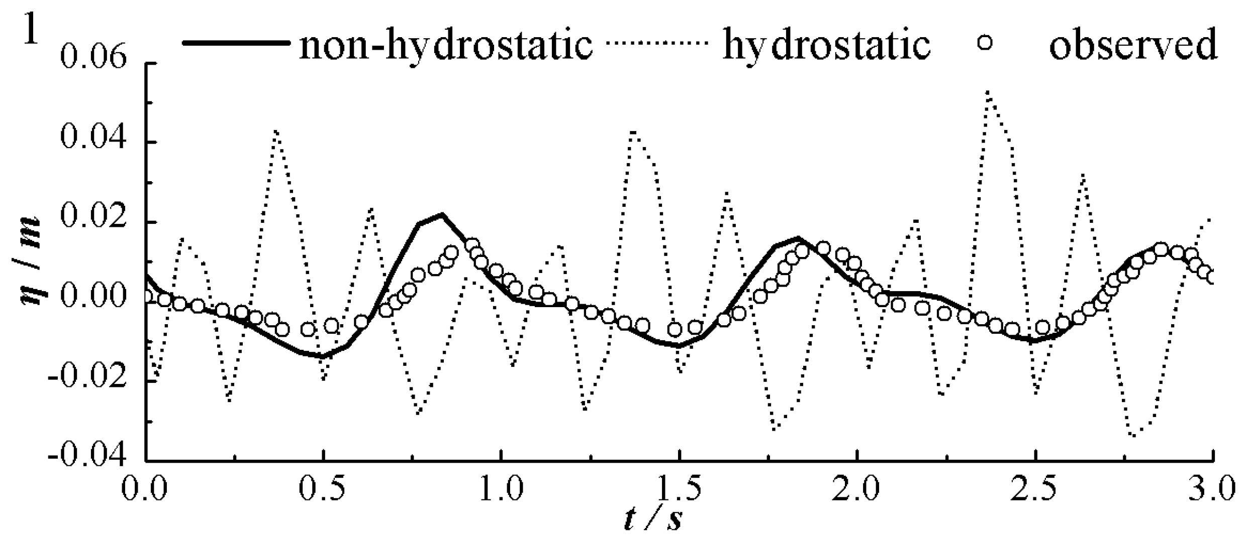 Water 09 00184 g012a