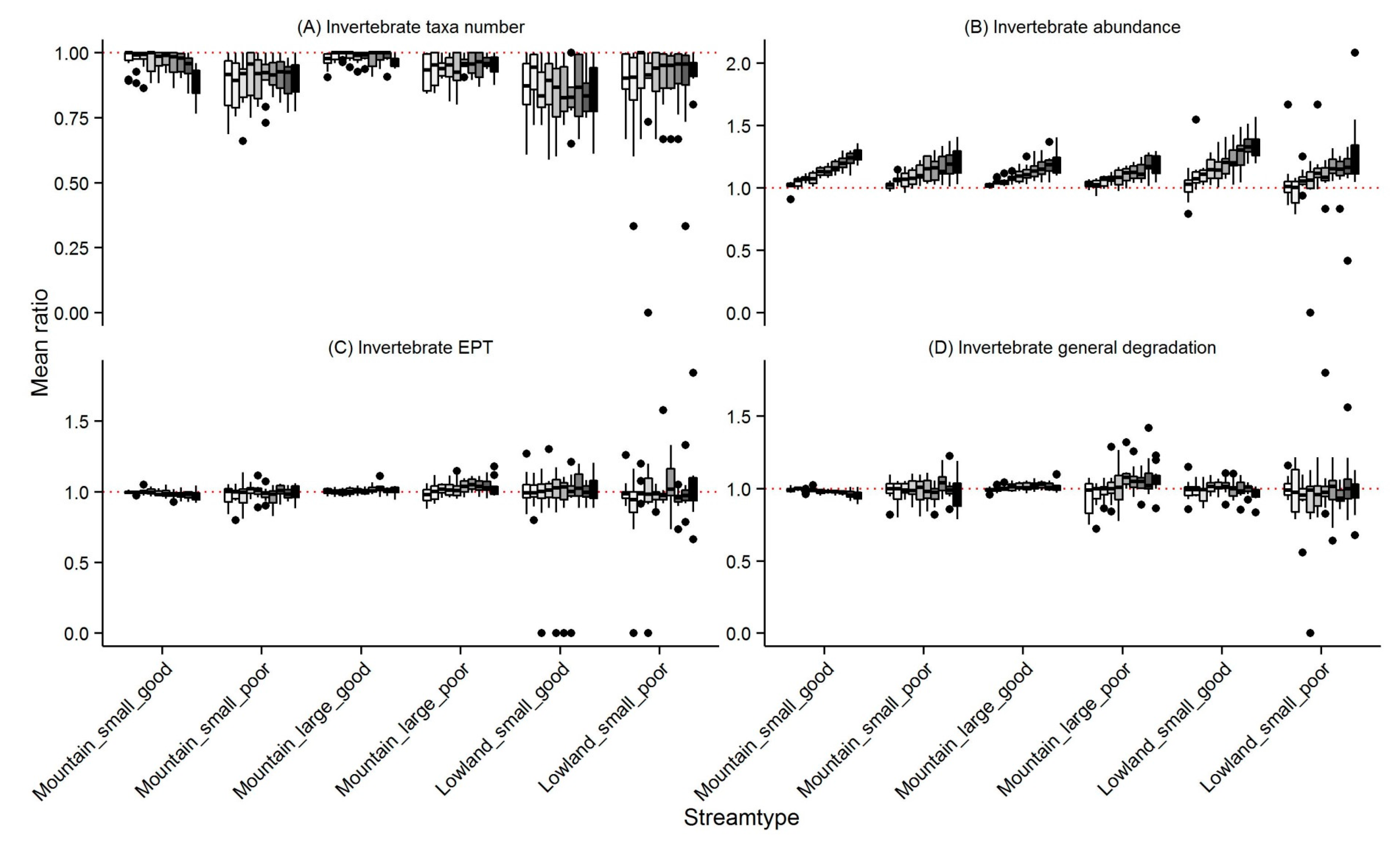 Water 09 00188 g002 550
