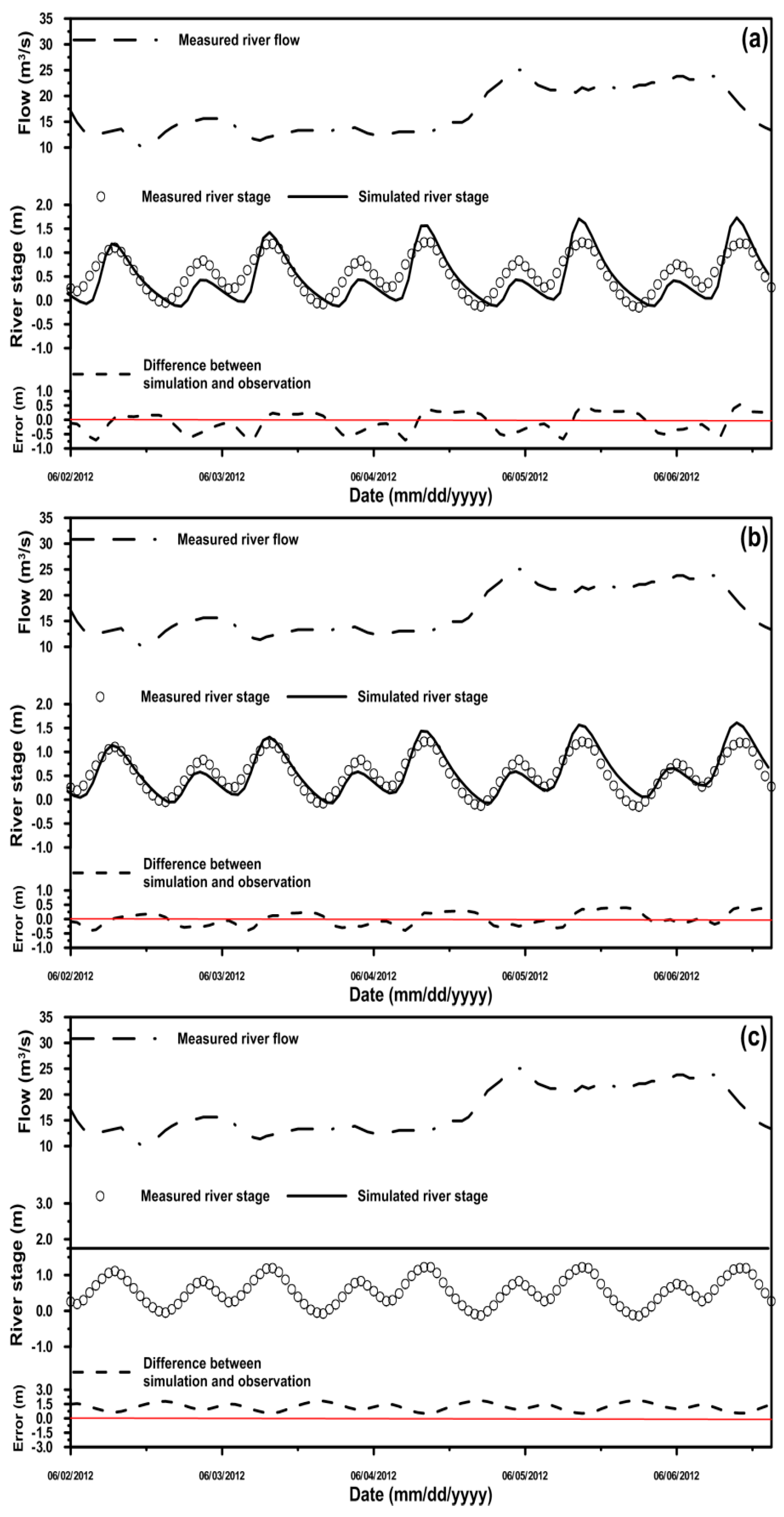 Water 09 00203 g007a