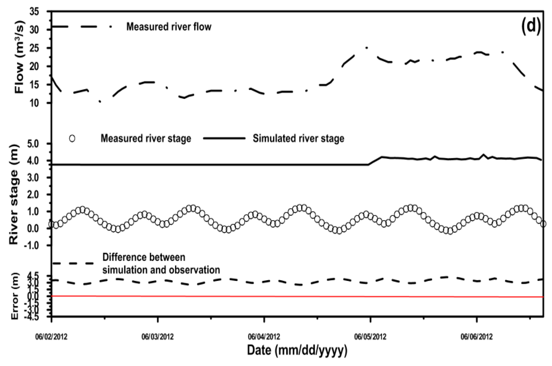 Water 09 00203 g007b