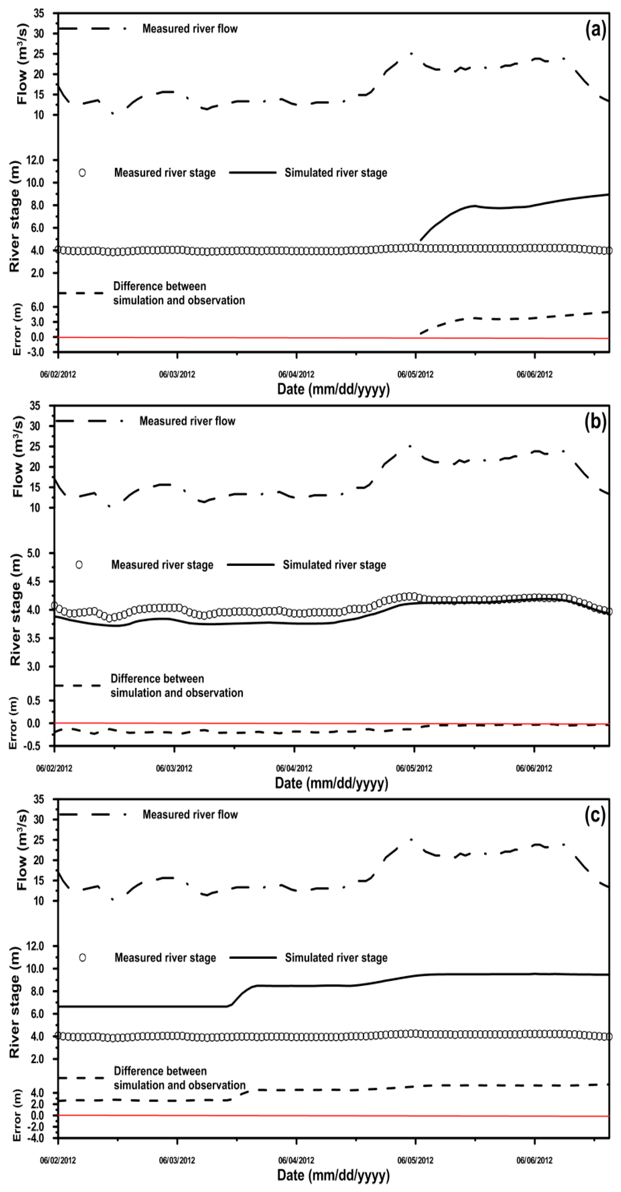 Water 09 00203 g008a