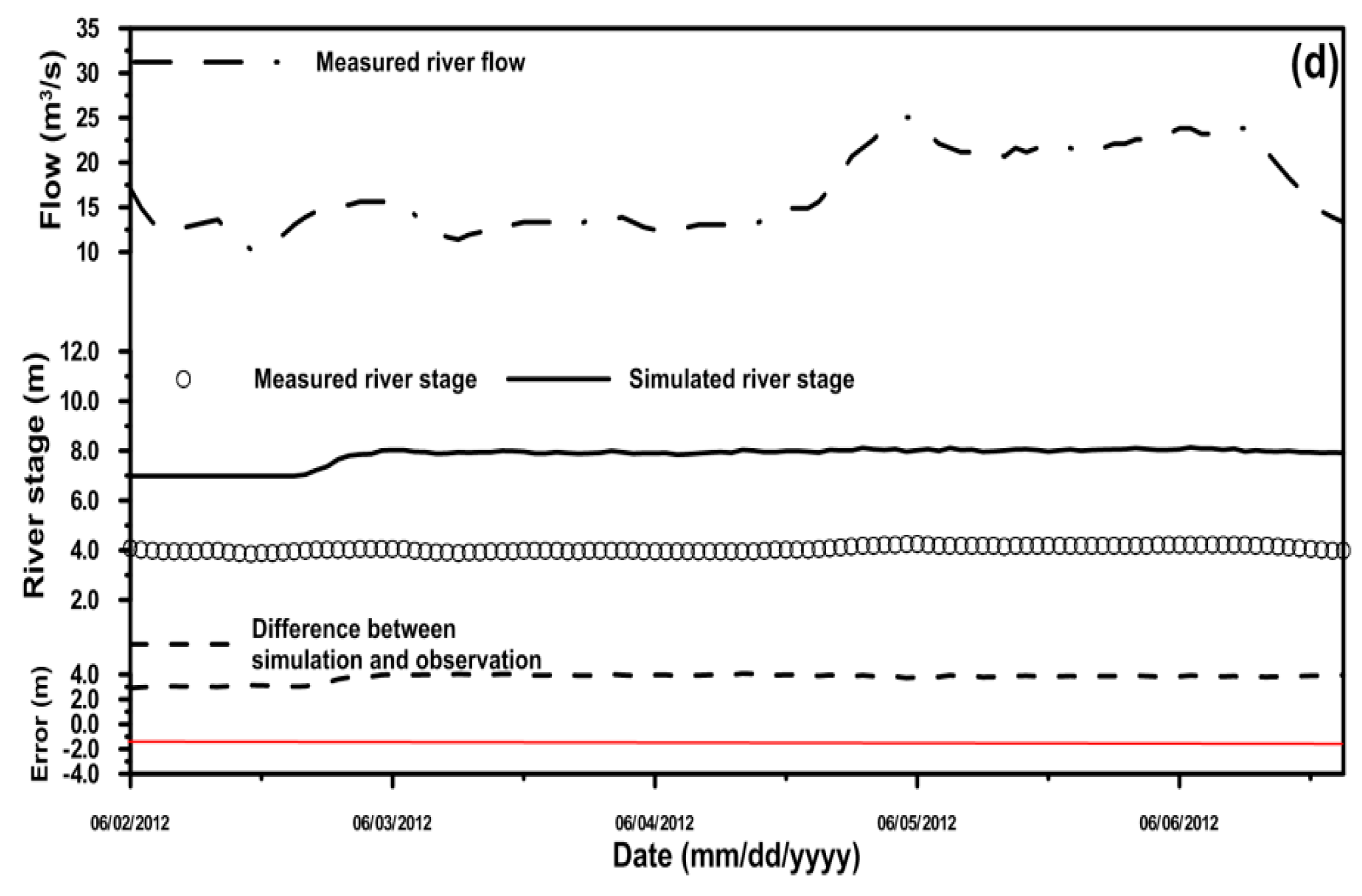 Water 09 00203 g008b