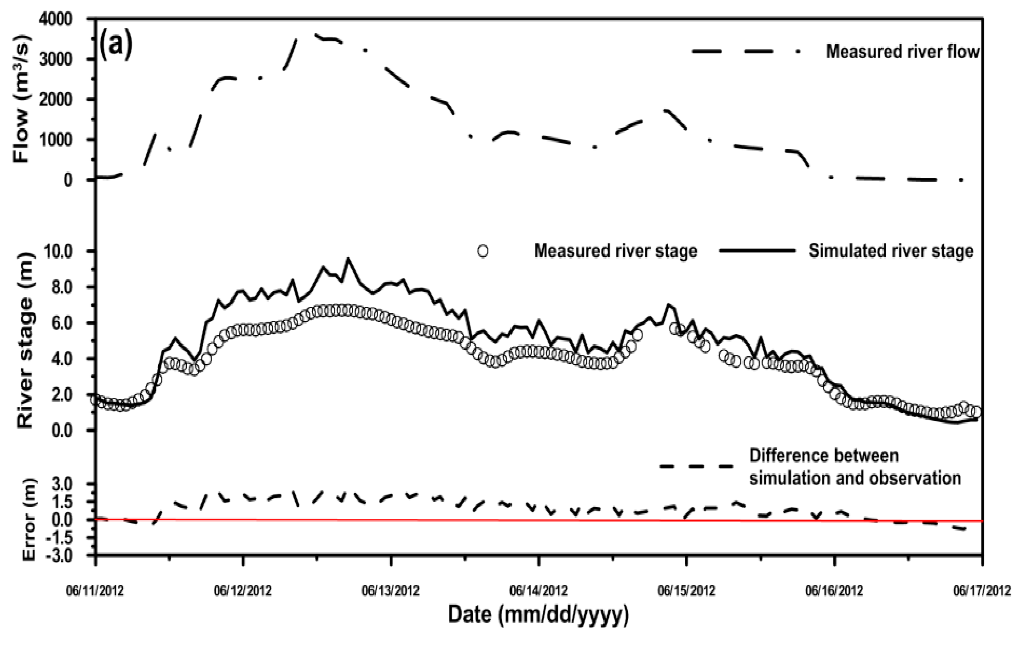 Water 09 00203 g010a