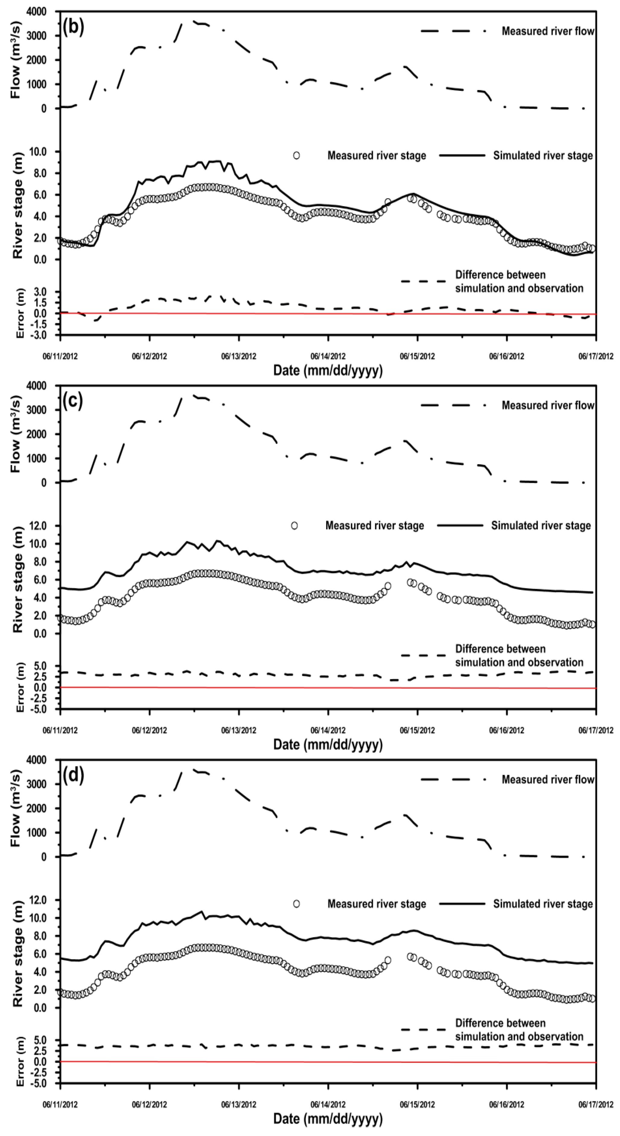Water 09 00203 g010b