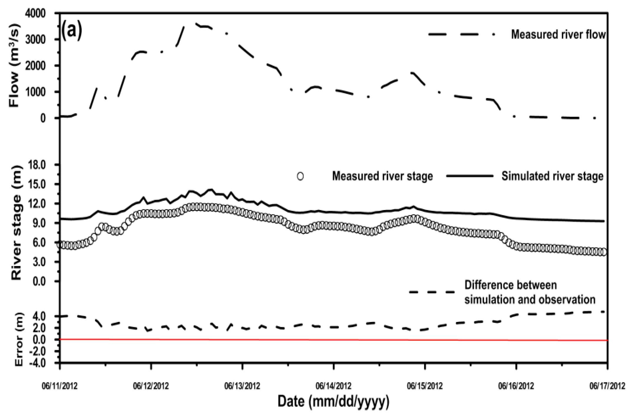 Water 09 00203 g011a
