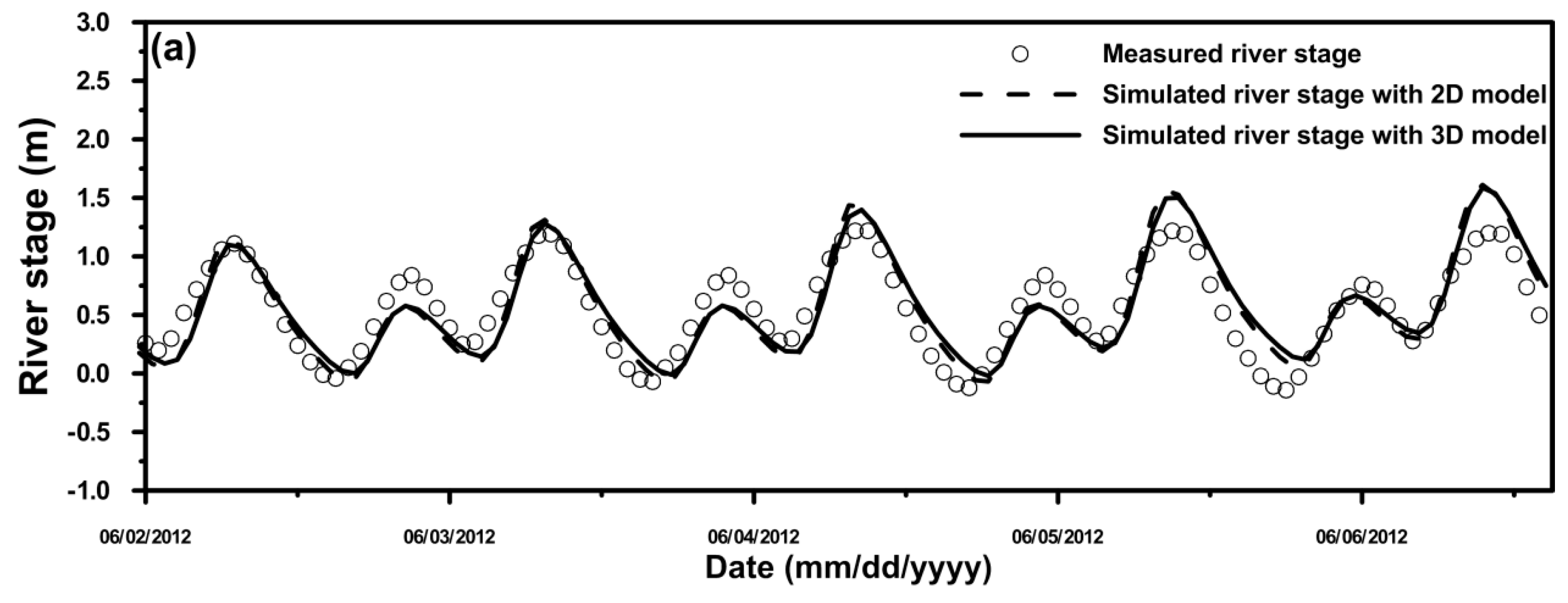 Water 09 00203 g013a