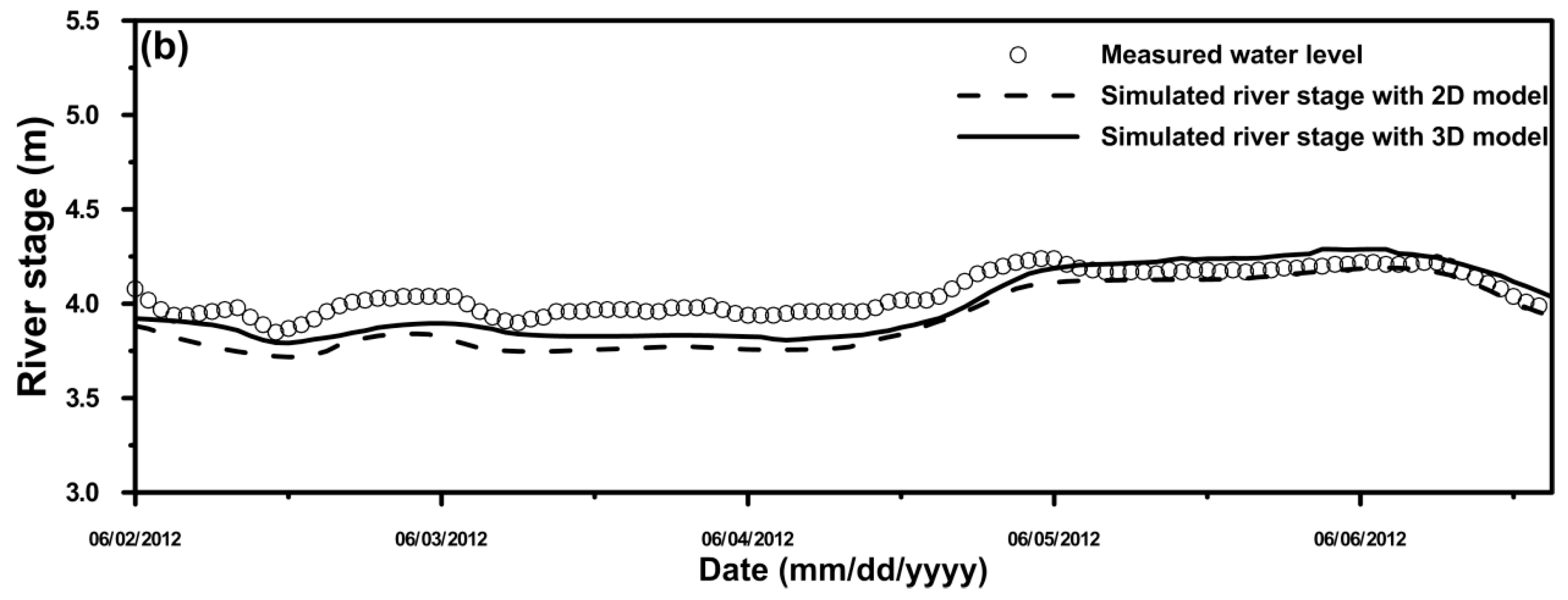 Water 09 00203 g013b