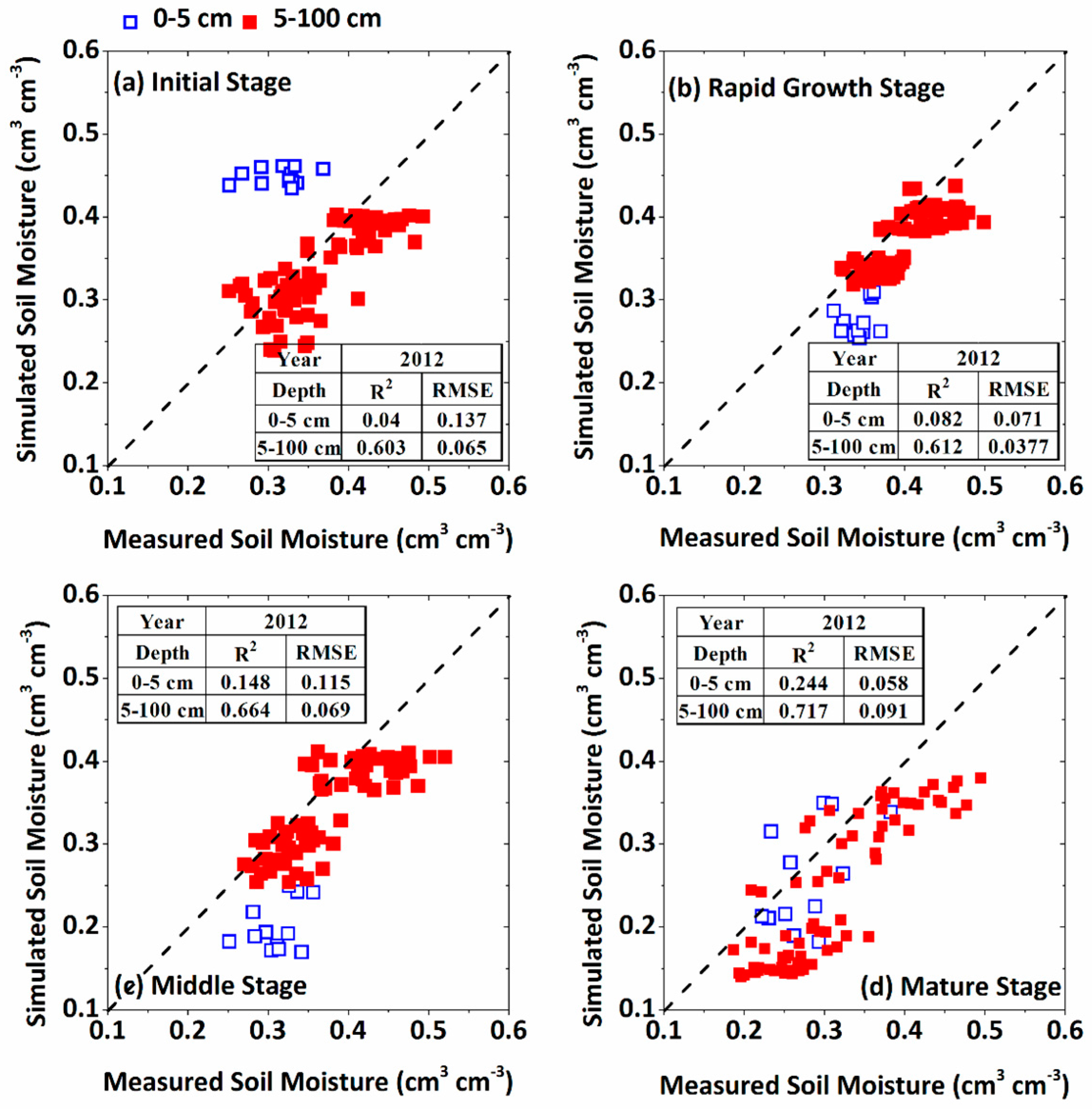 Water Free Full Text Determination Of Growth Stage Specific Crop Coefficients Kc Of Sunflowers Helianthus Annuus L Under Salt Stress Html Water Free Full Text Determination Of Growth Stage Specific Crop Coefficients Kc Of Sunflowers Helianthus Annuus L Under Salt Stress Html