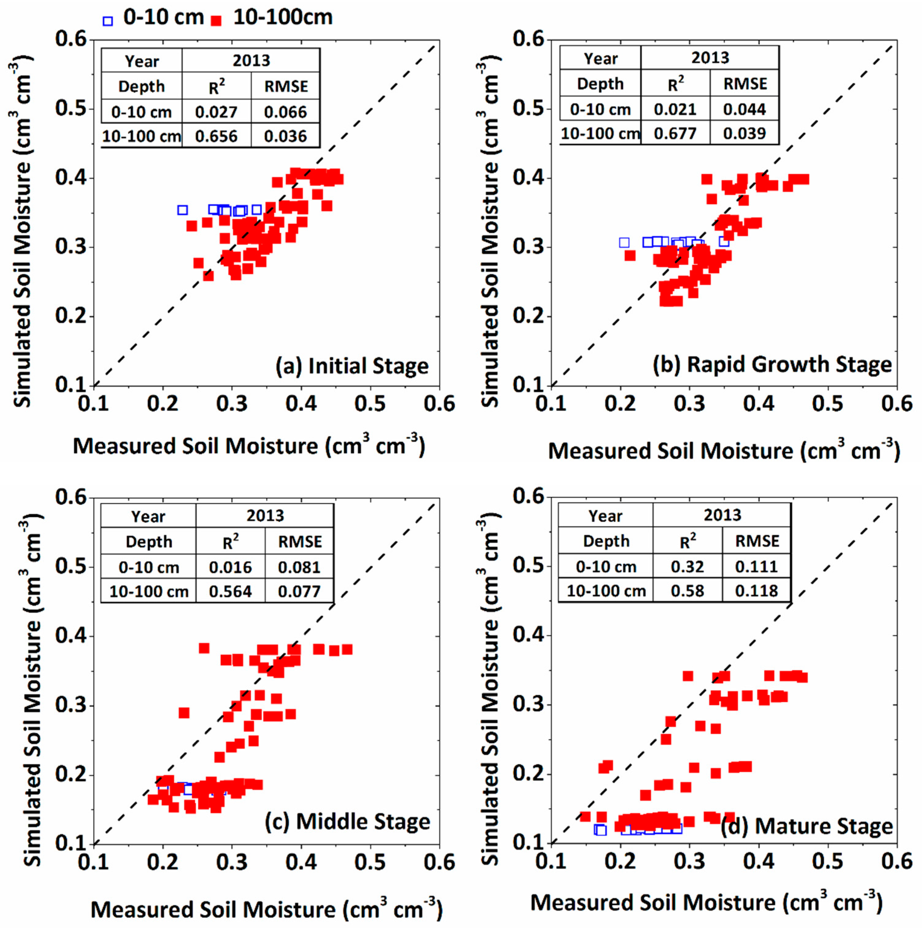 Water Free Full Text Determination Of Growth Stage Specific Crop Coefficients Kc Of Sunflowers Helianthus Annuus L Under Salt Stress Html Water Free Full Text Determination Of Growth Stage Specific Crop Coefficients Kc Of Sunflowers Helianthus Annuus L Under Salt Stress Html