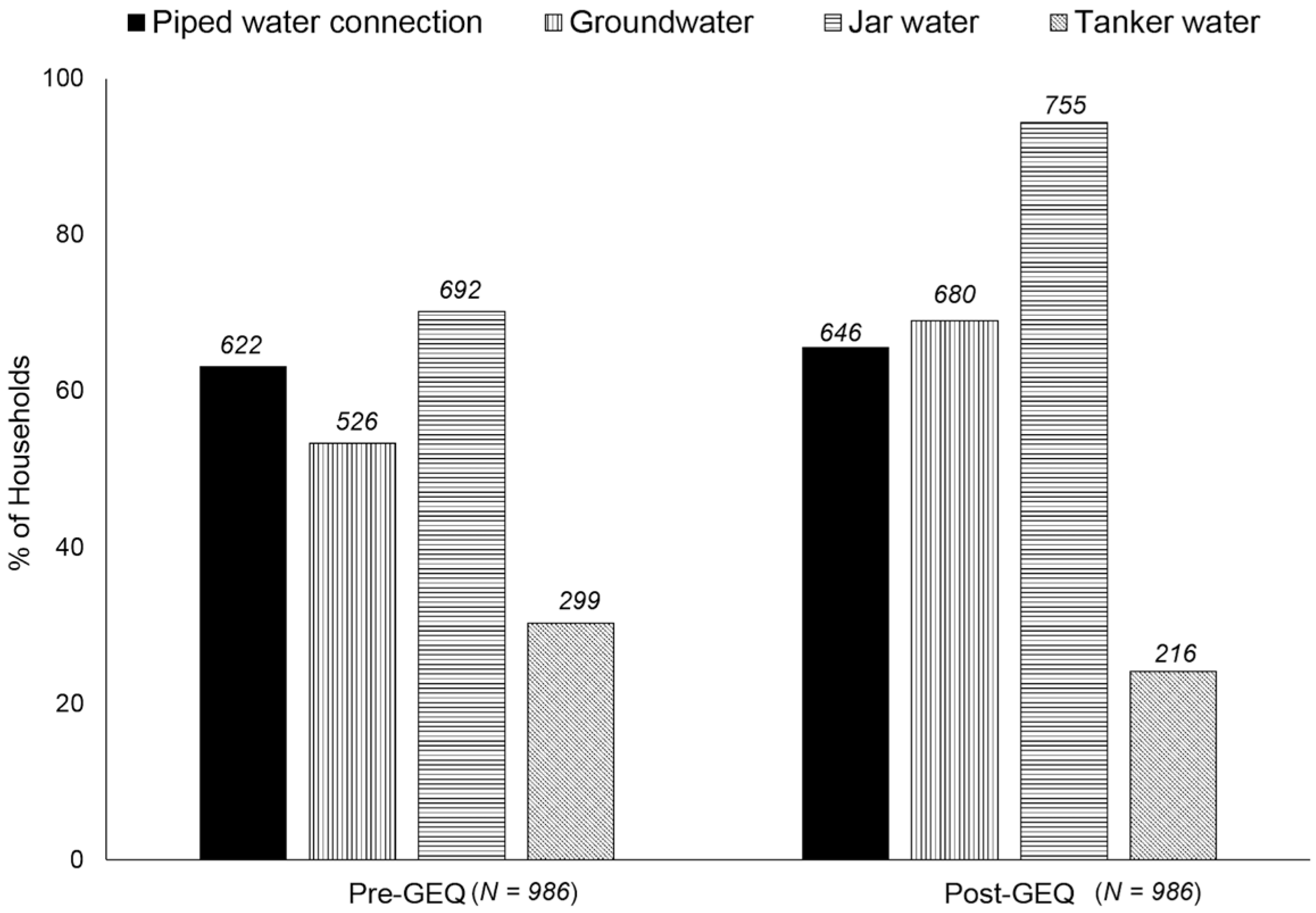 Water 09 00222 g003 550