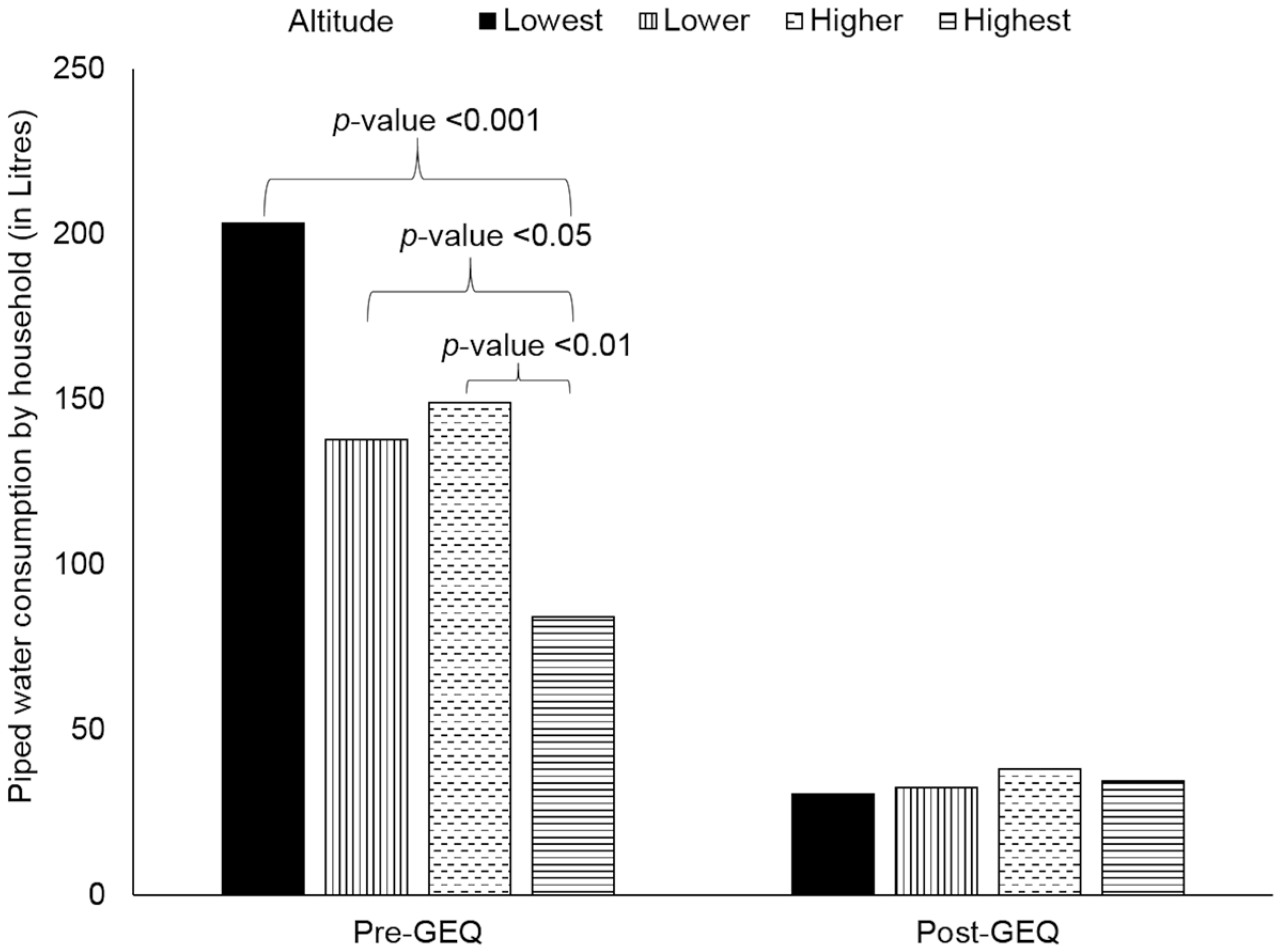 Water 09 00222 g005 550