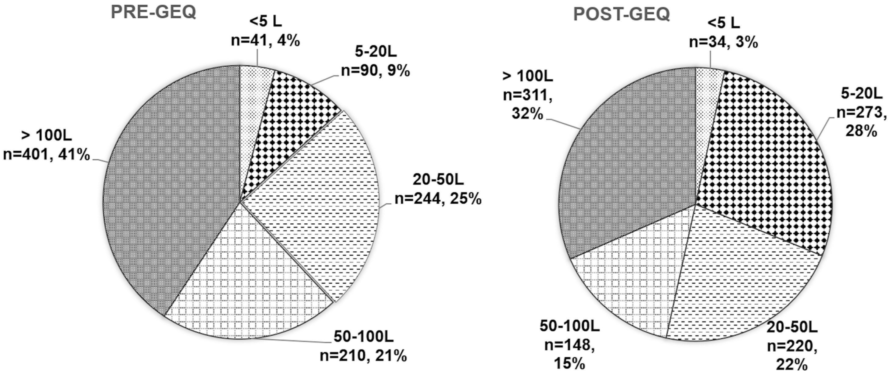 Water 09 00222 g006 550