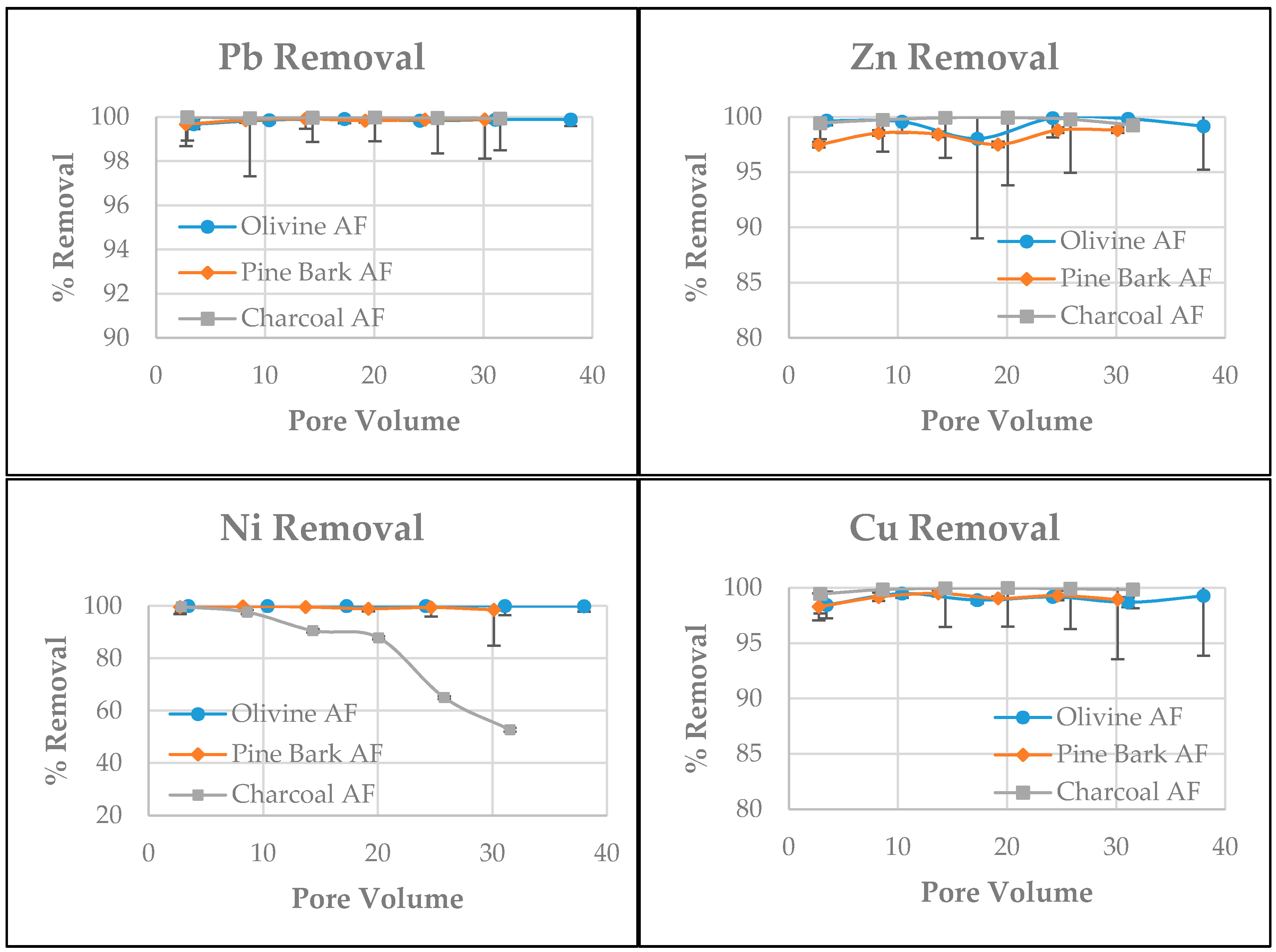 Water 09 00230 g002 550