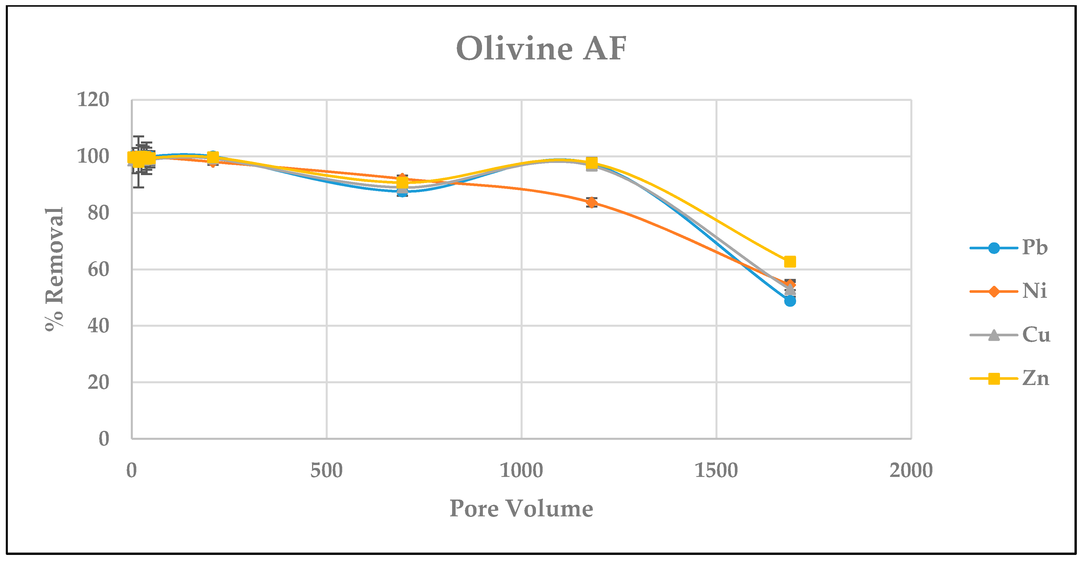 Water 09 00230 g003 550