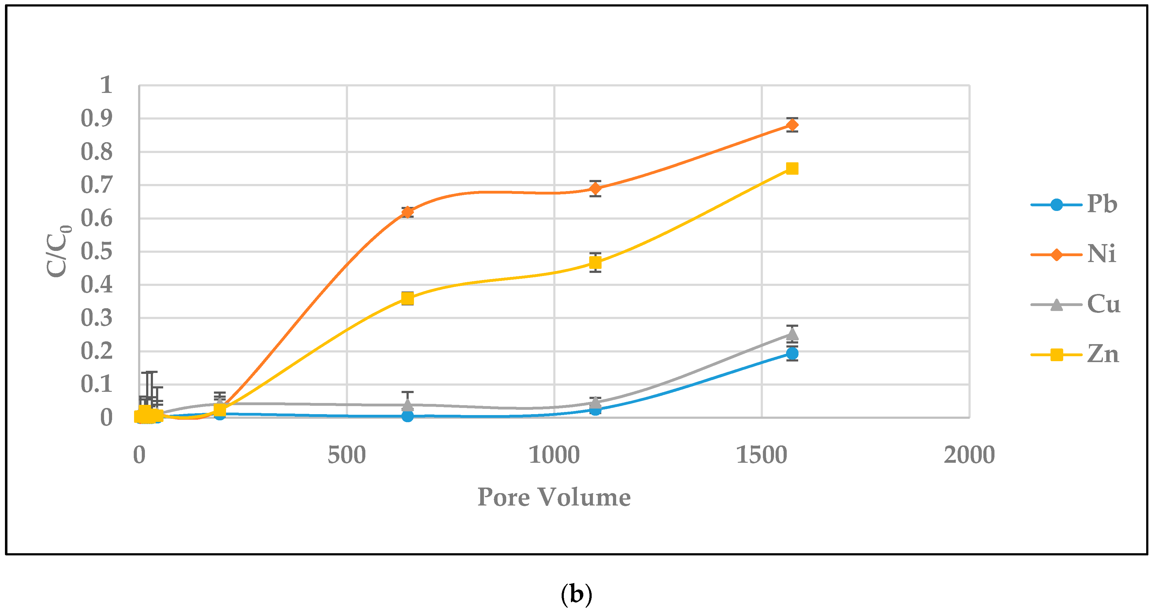 Water 09 00230 g004b 550