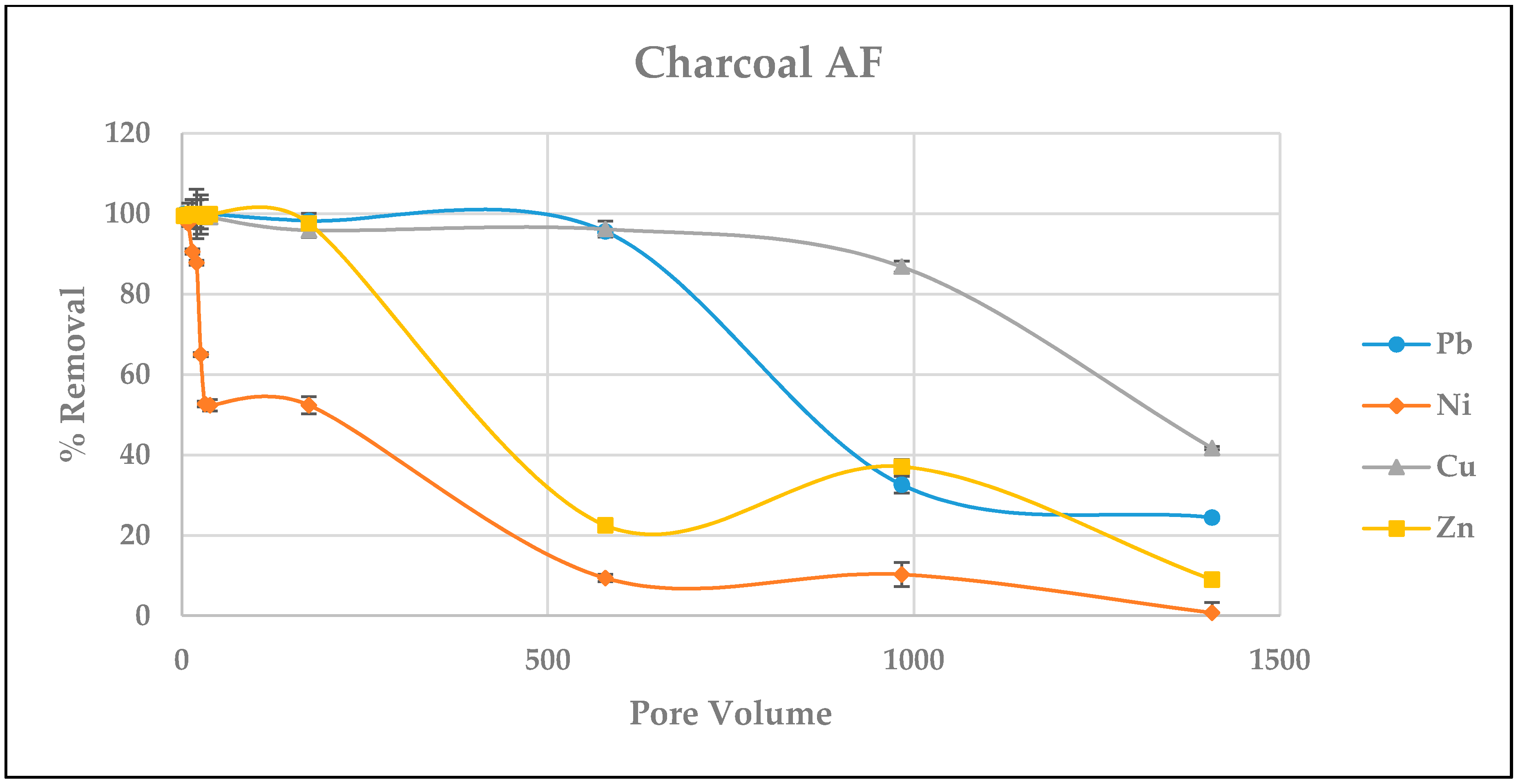 Water 09 00230 g005 550