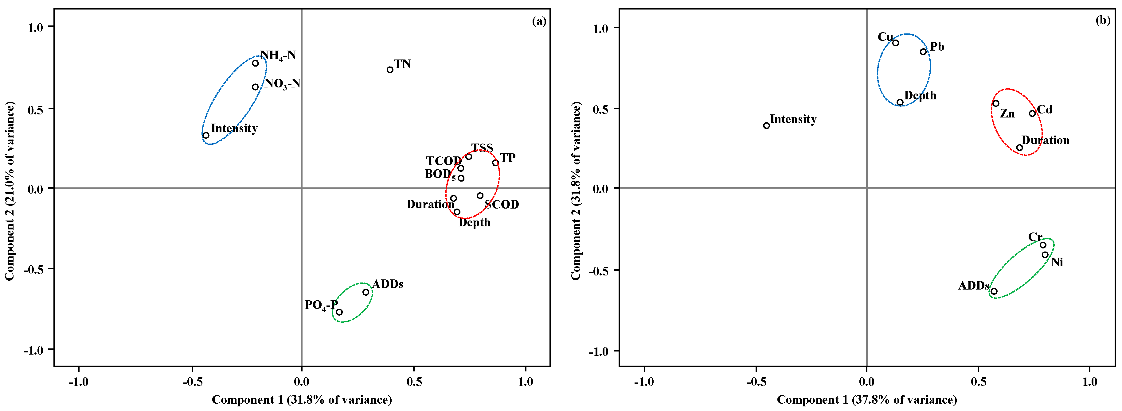 Water 09 00232 g002 550