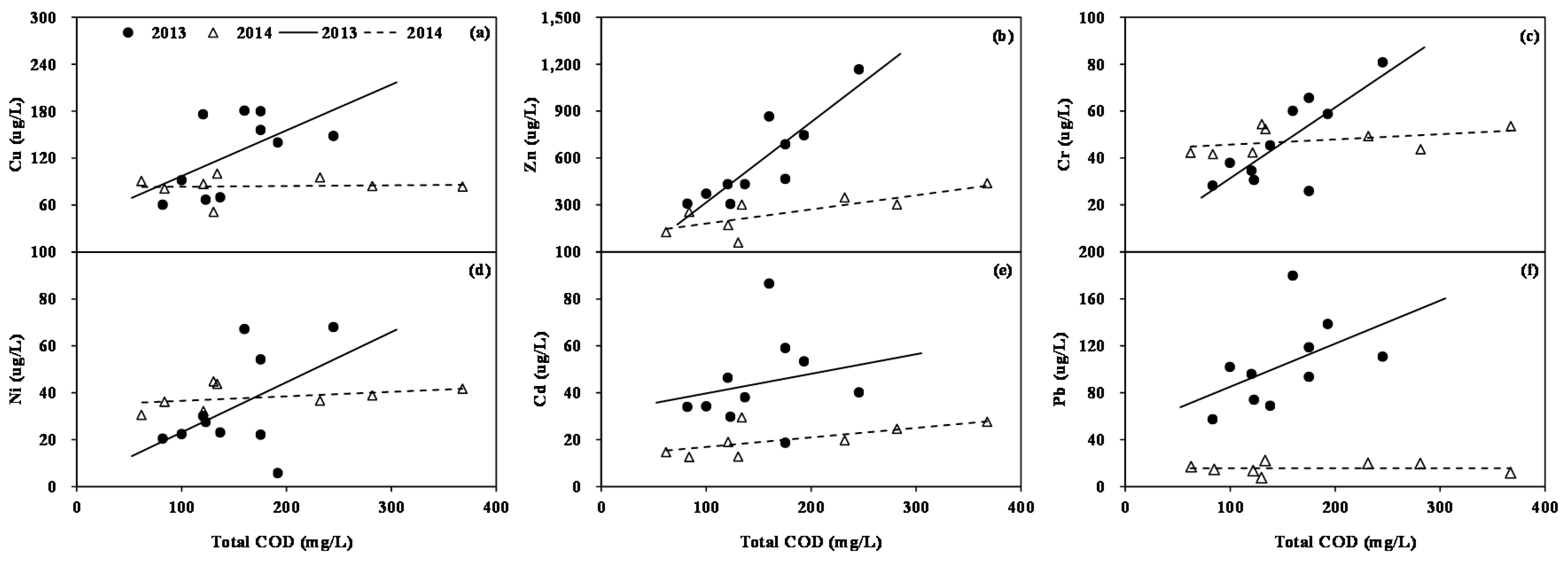 Water 09 00232 g004 550